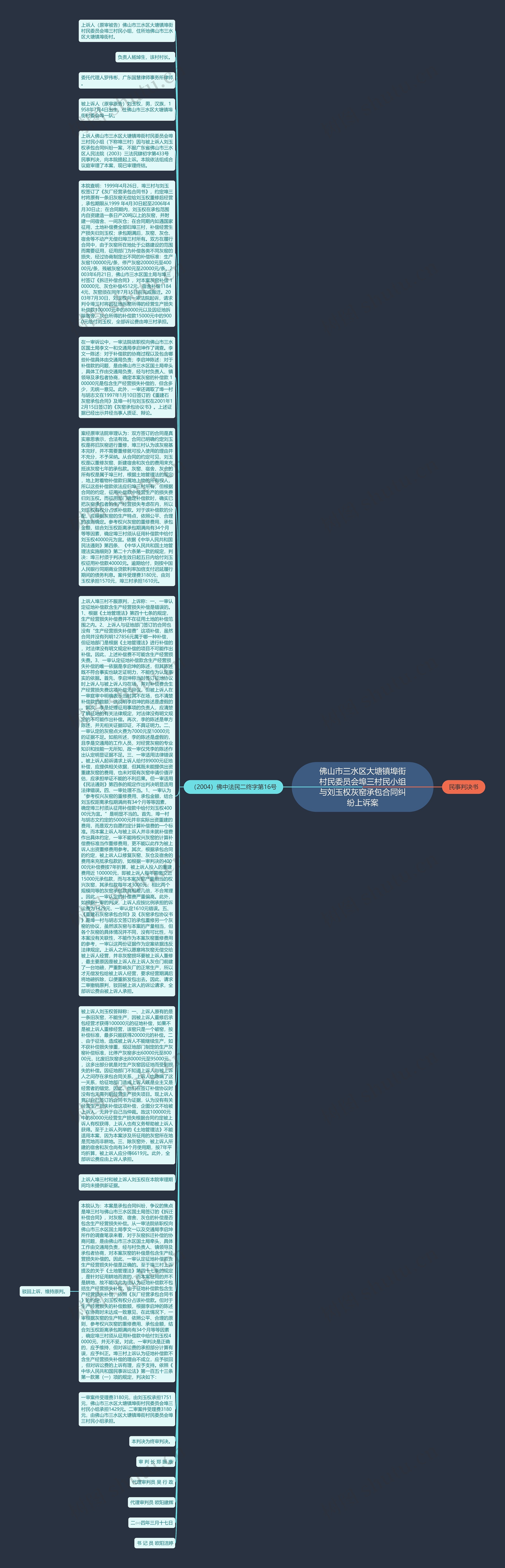 佛山市三水区大塘镇埠街村民委员会埠三村民小组与刘玉权灰窑承包合同纠纷上诉案思维导图