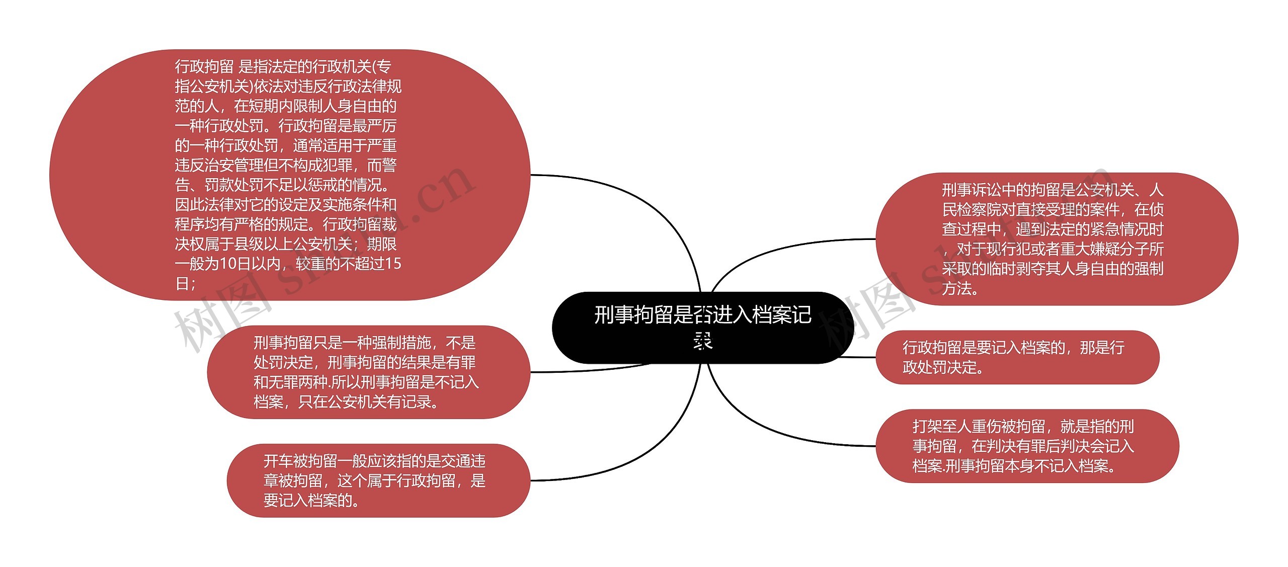 刑事拘留是否进入档案记录