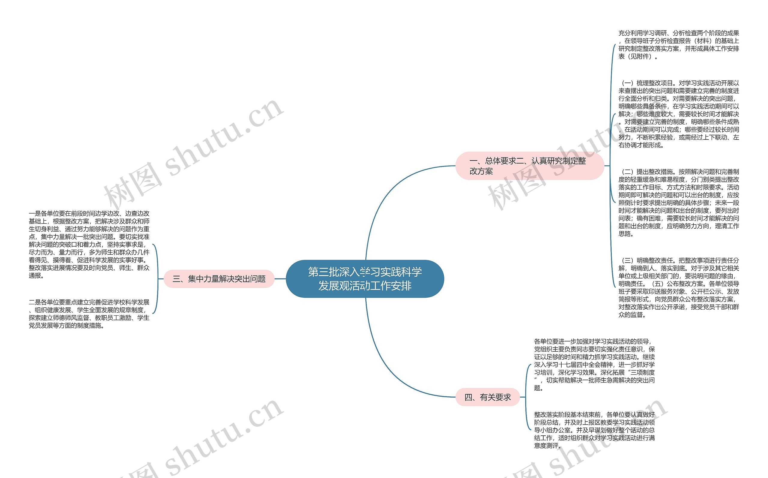 第三批深入学习实践科学发展观活动工作安排思维导图