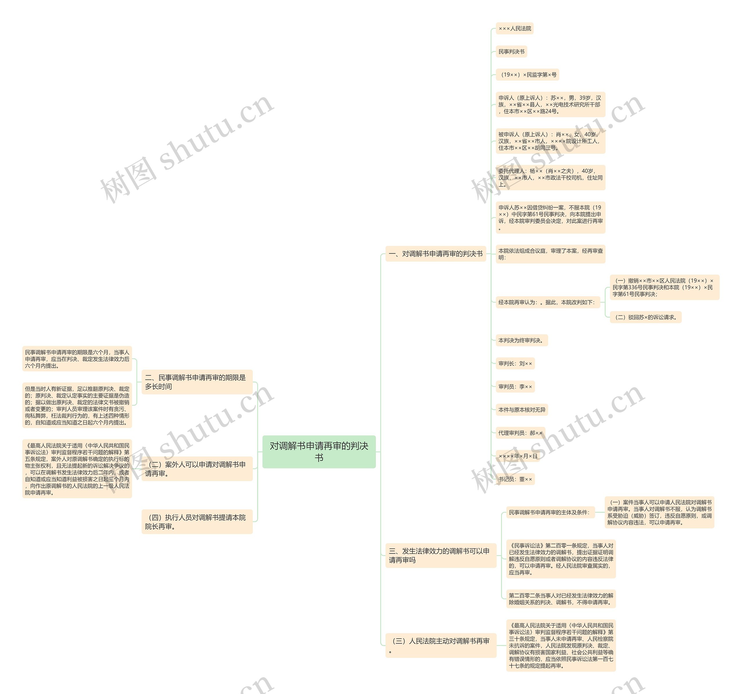 对调解书申请再审的判决书思维导图