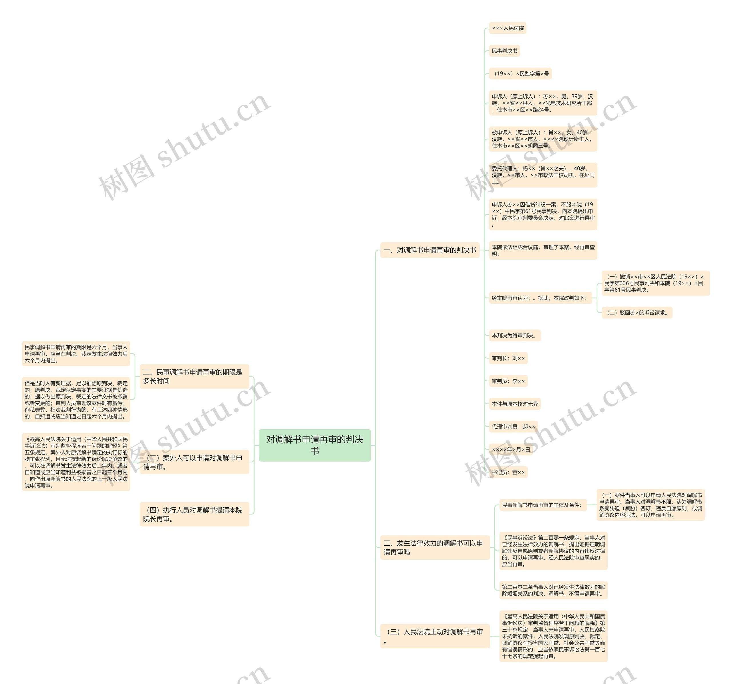 对调解书申请再审的判决书 对调解书申请再审的判决书
