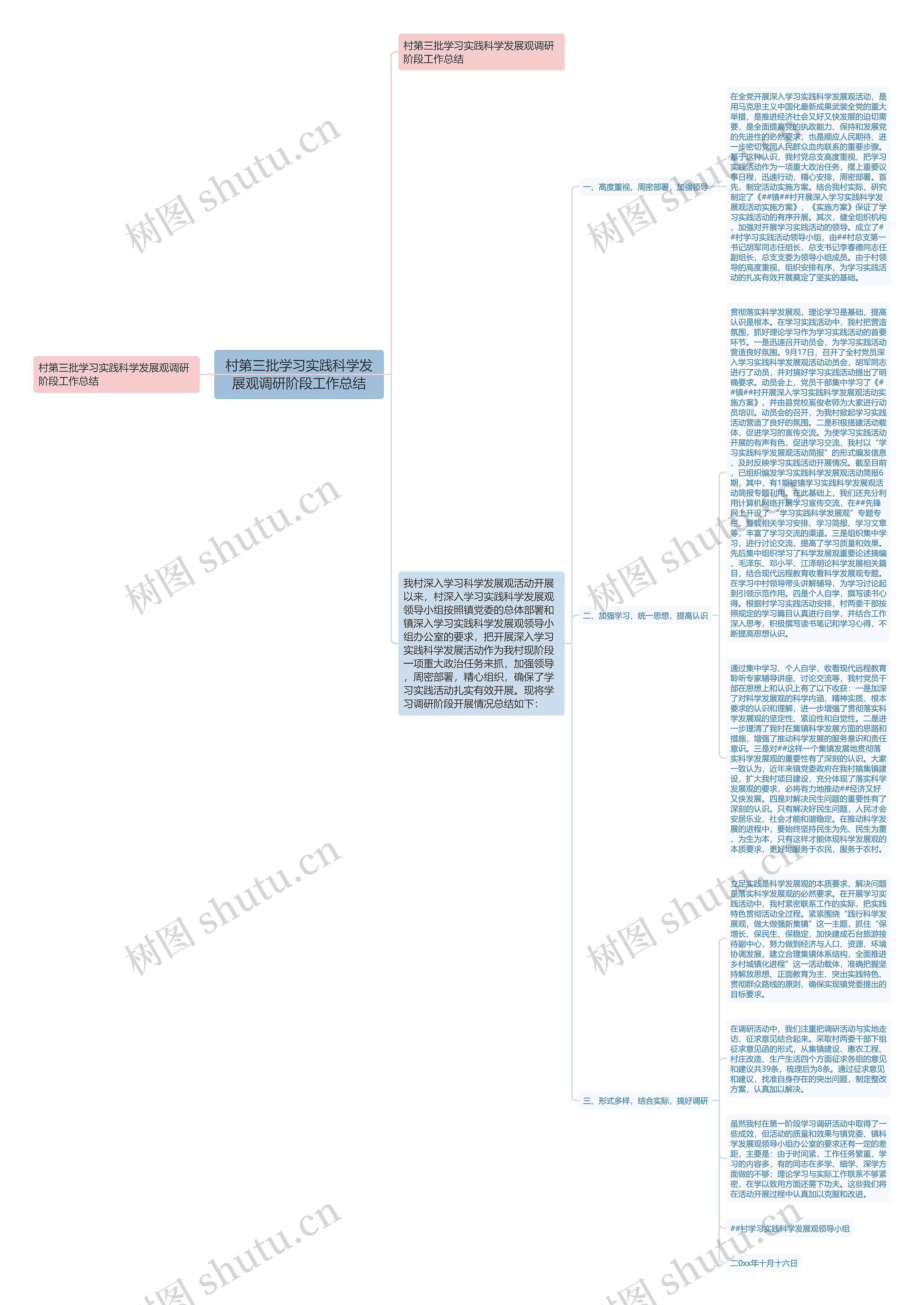 村第三批学习实践科学发展观调研阶段工作总结思维导图