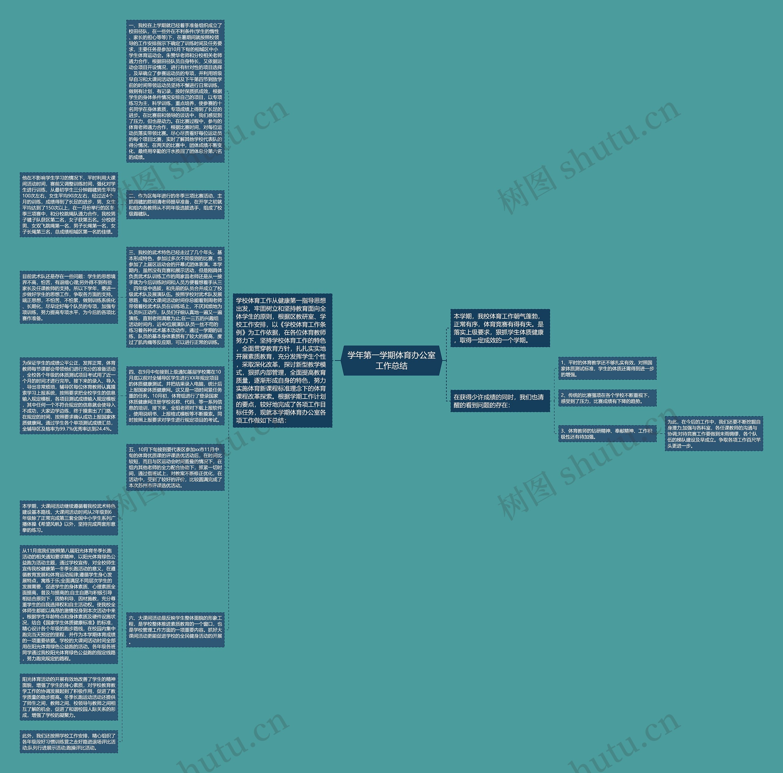 学年第一学期体育办公室工作总结思维导图