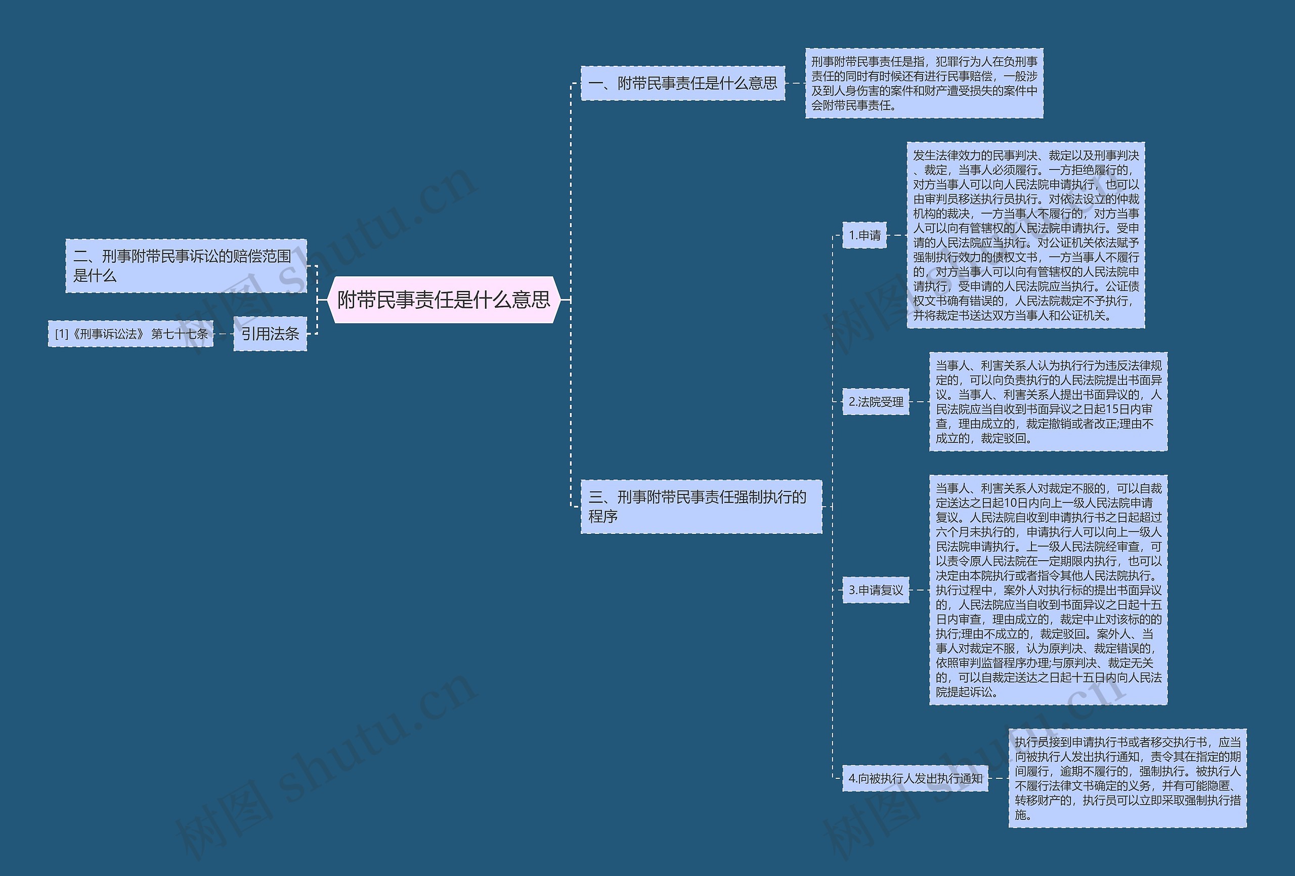 附带民事责任是什么意思