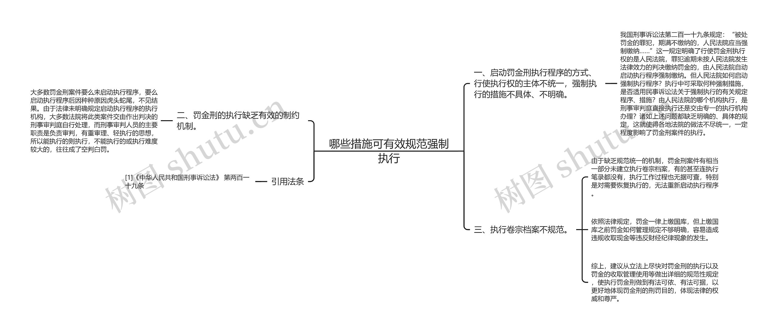 哪些措施可有效规范强制执行