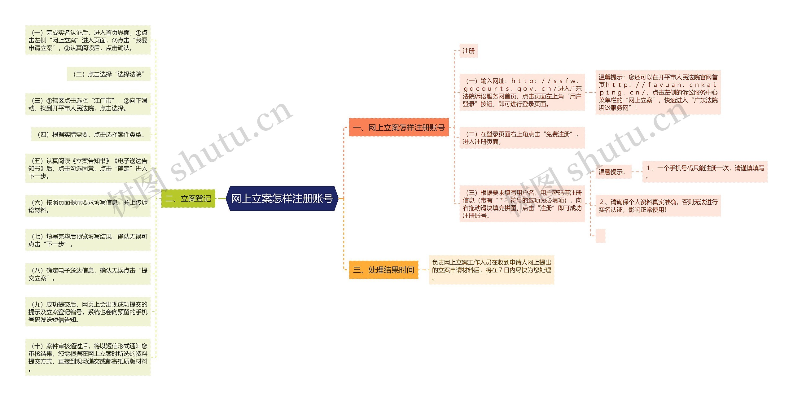 网上立案怎样注册账号