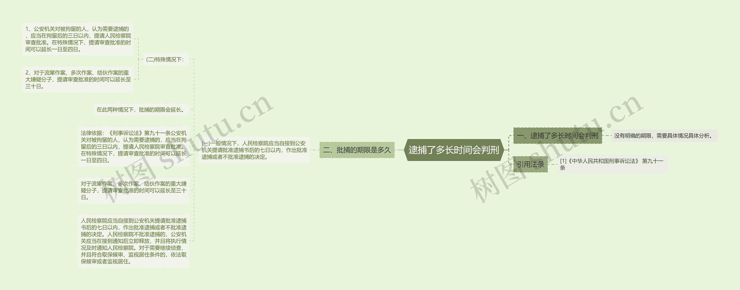 逮捕了多长时间会判刑 逮捕了多长时间会判刑