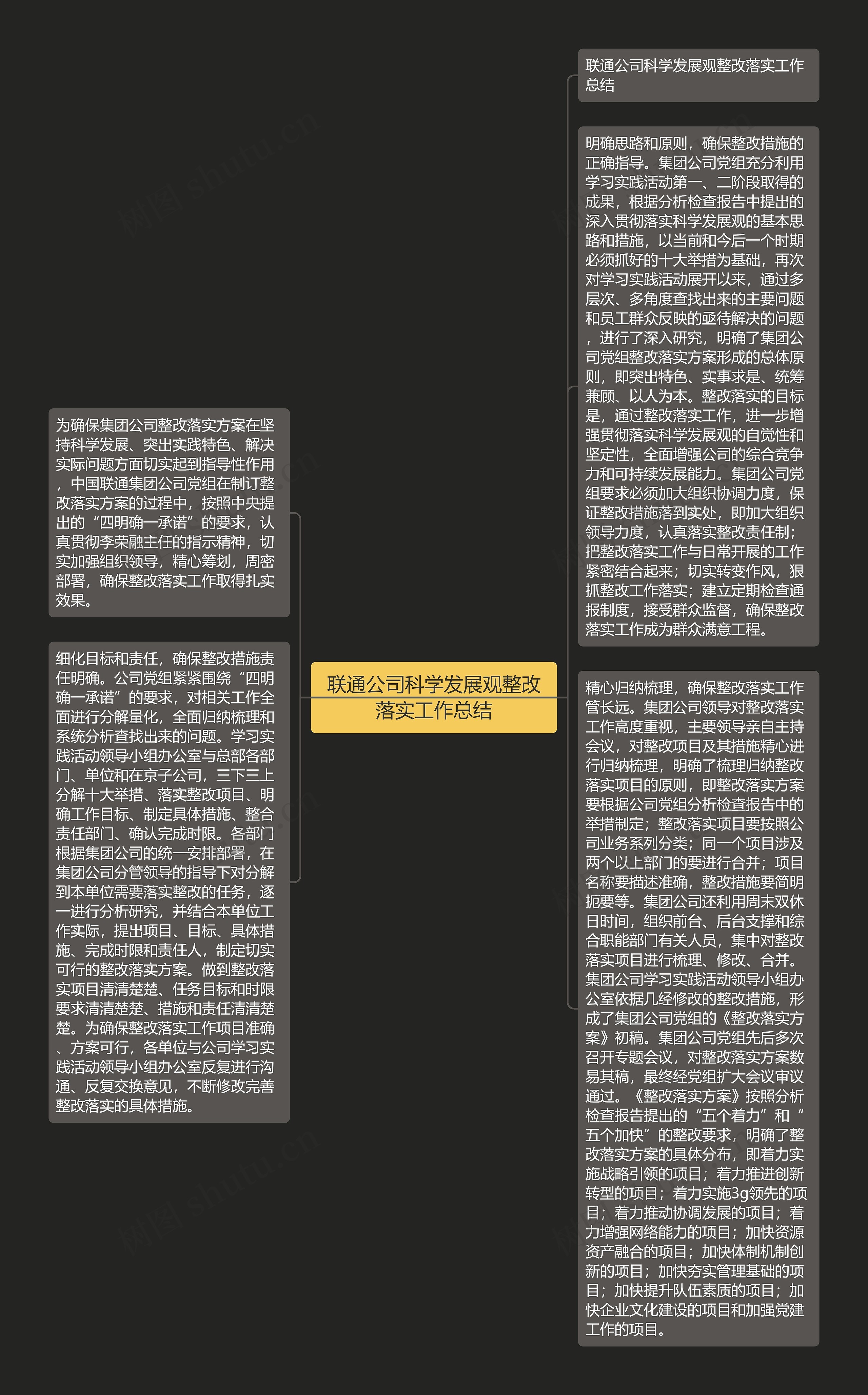 联通公司科学发展观整改落实工作总结