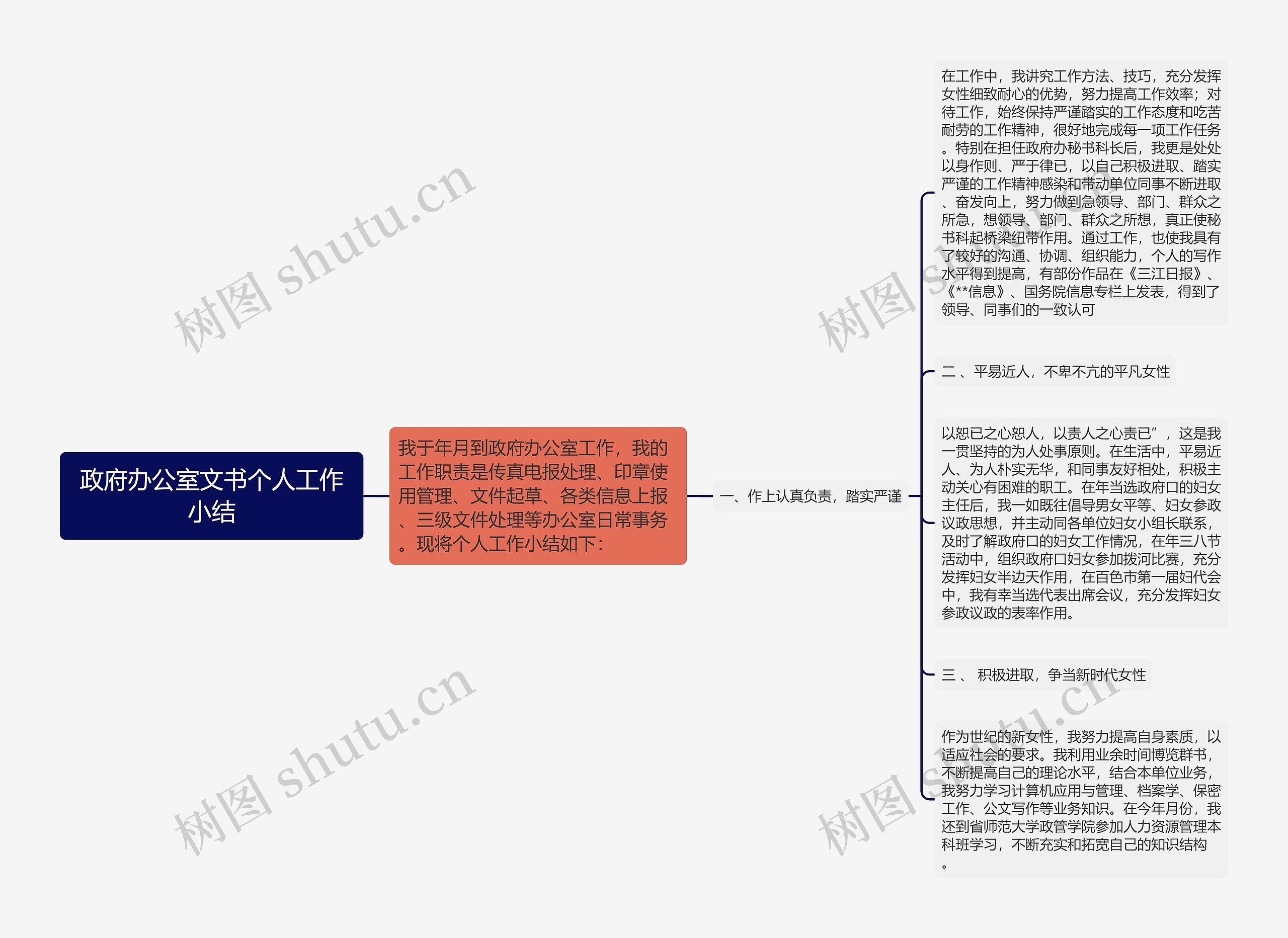 政府办公室文书个人工作小结思维导图