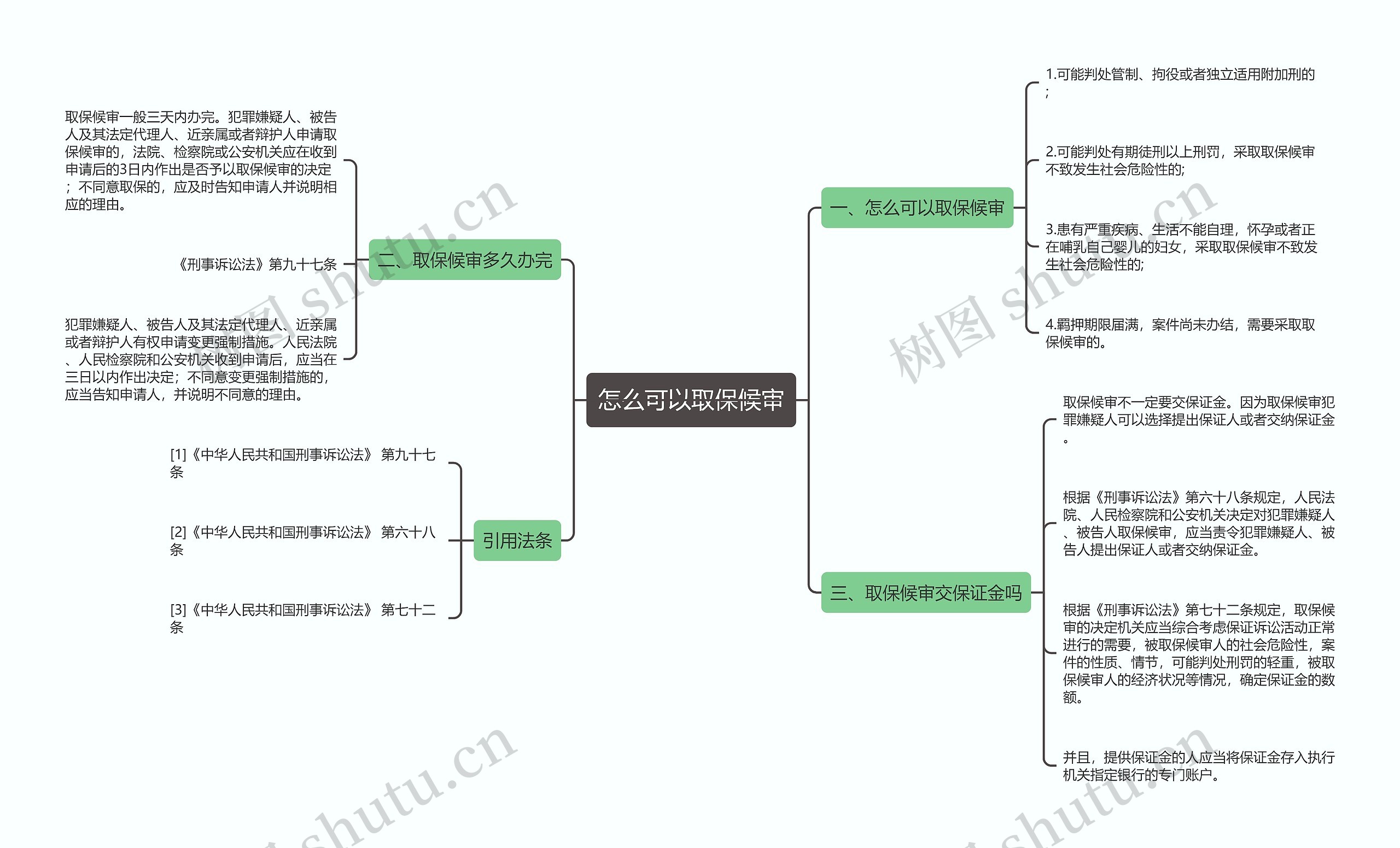 怎么可以取保候审思维导图