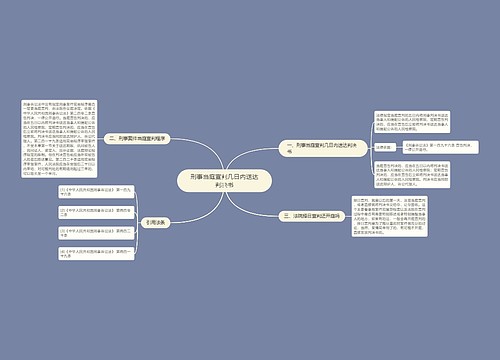 刑事当庭宣判几日内送达判决书