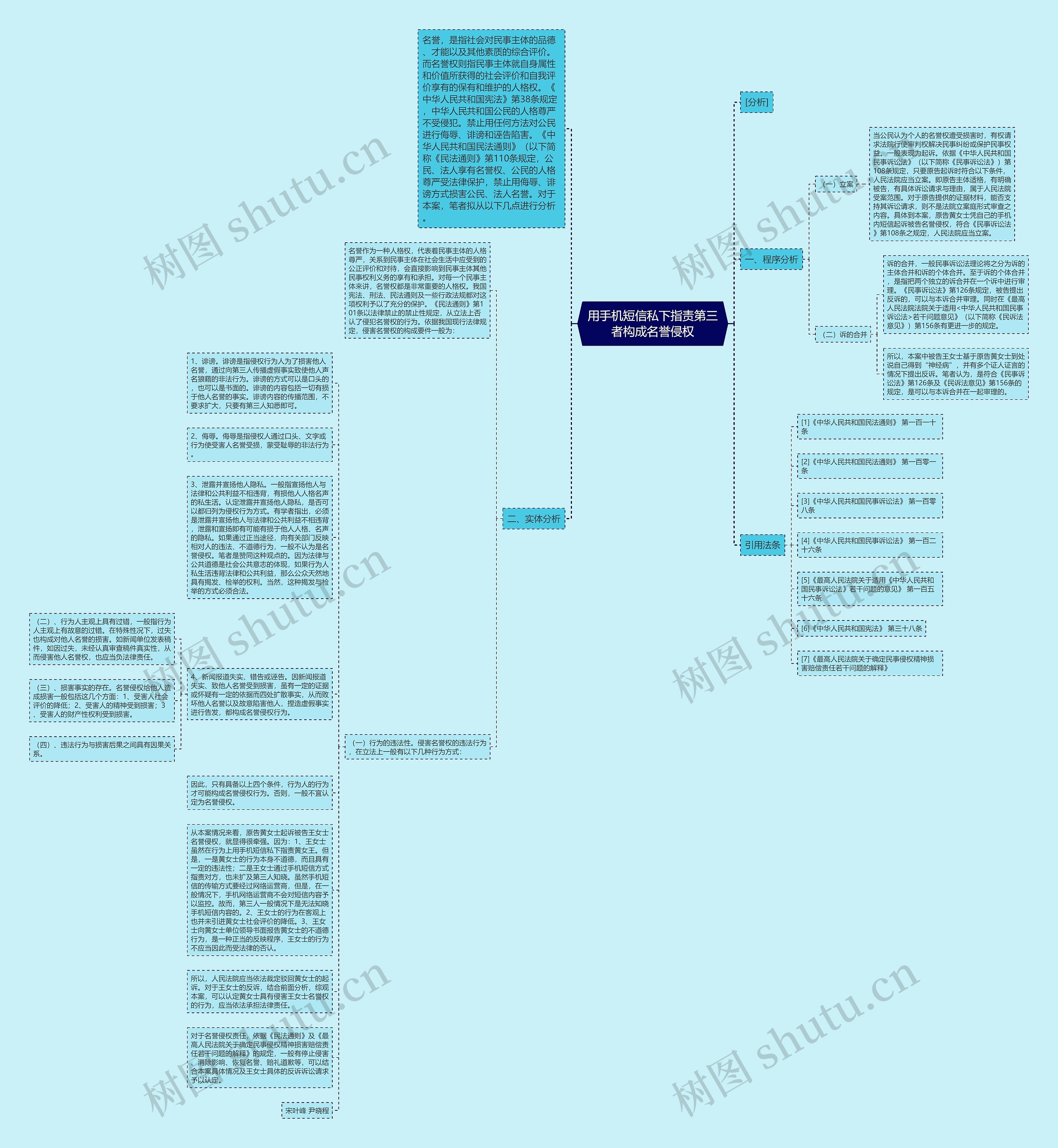 用手机短信私下指责第三者构成名誉侵权思维导图