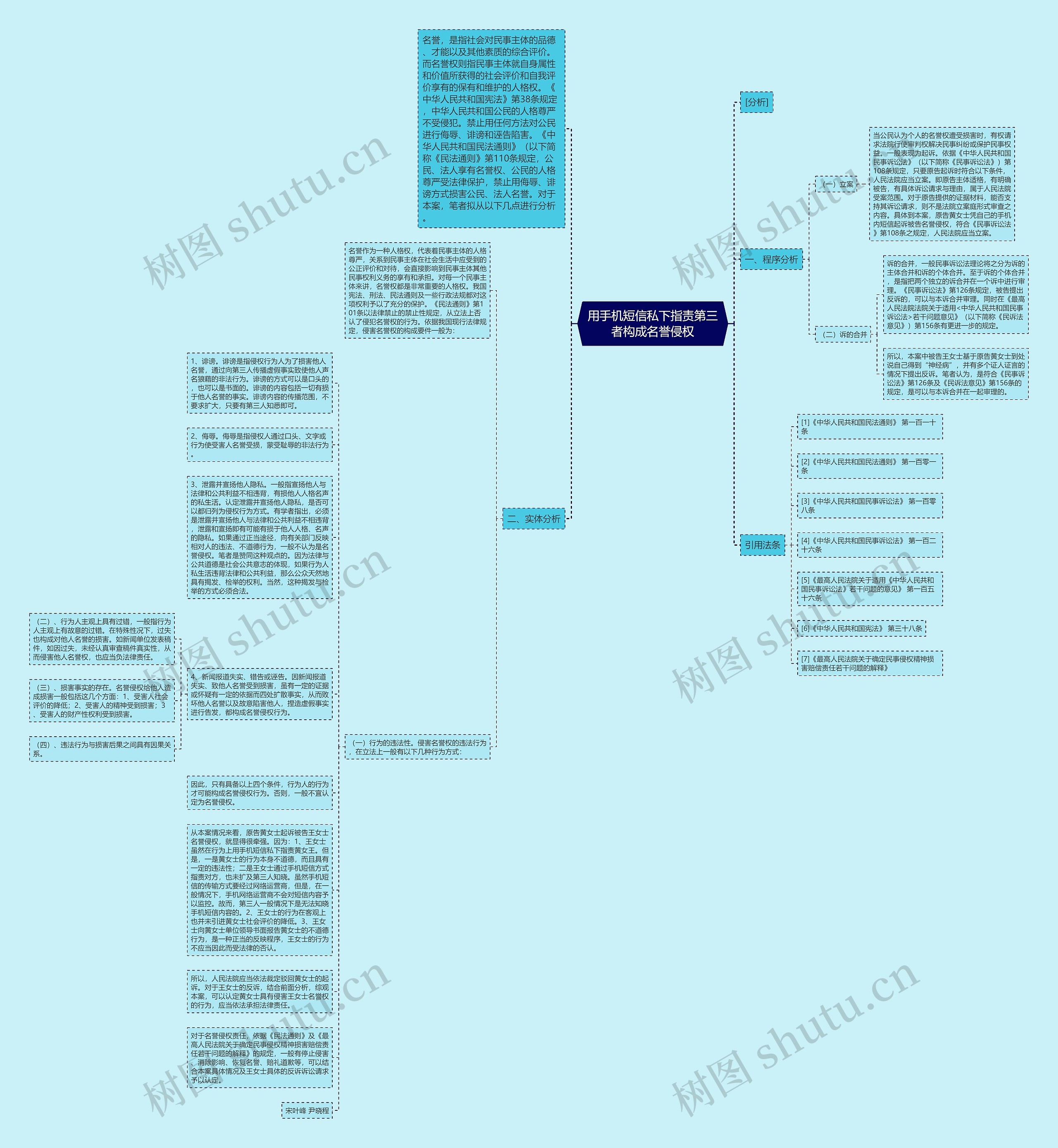 用手机短信私下指责第三者构成名誉侵权思维导图高清图 用手机短信私下指责第三者构成名誉侵权思维导图