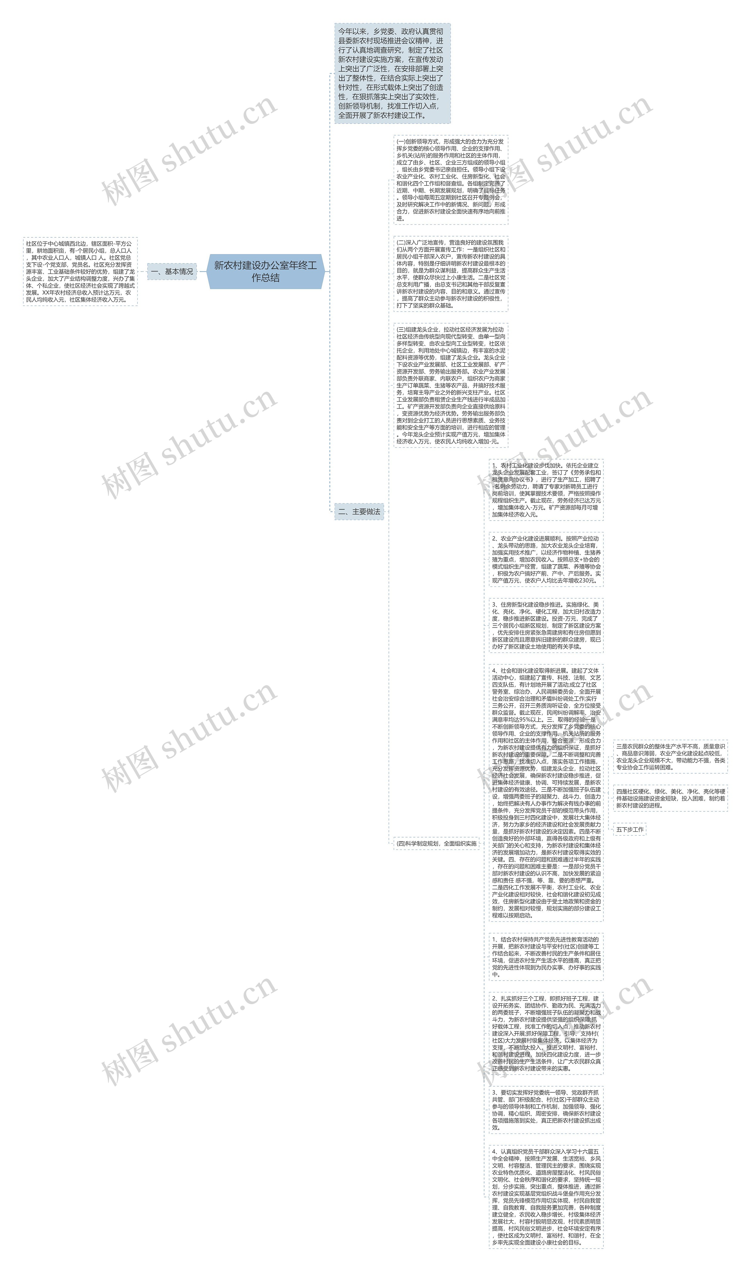 新农村建设办公室年终工作总结思维导图