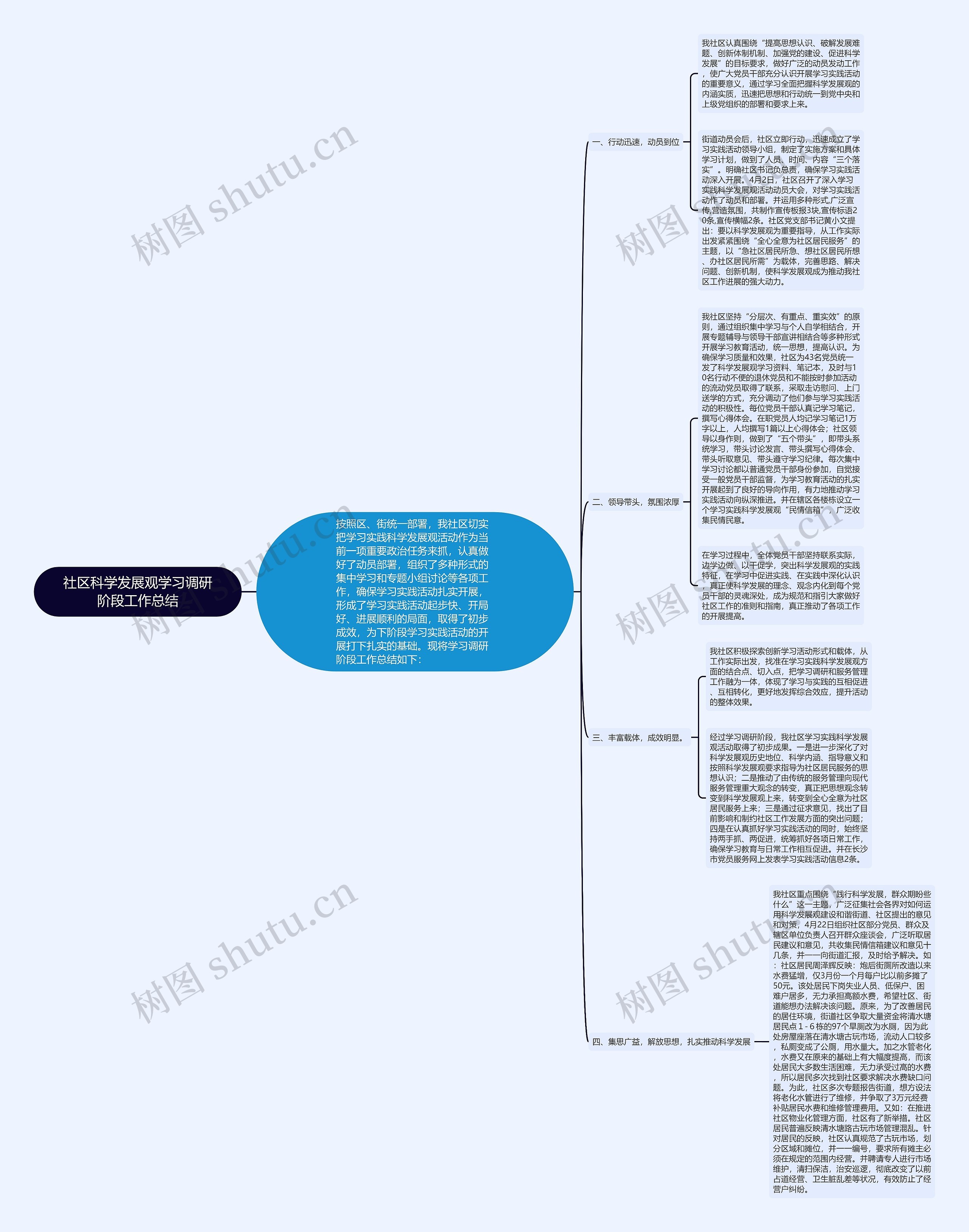 社区科学发展观学习调研阶段工作总结 社区科学发展观学习调研阶段工作总结