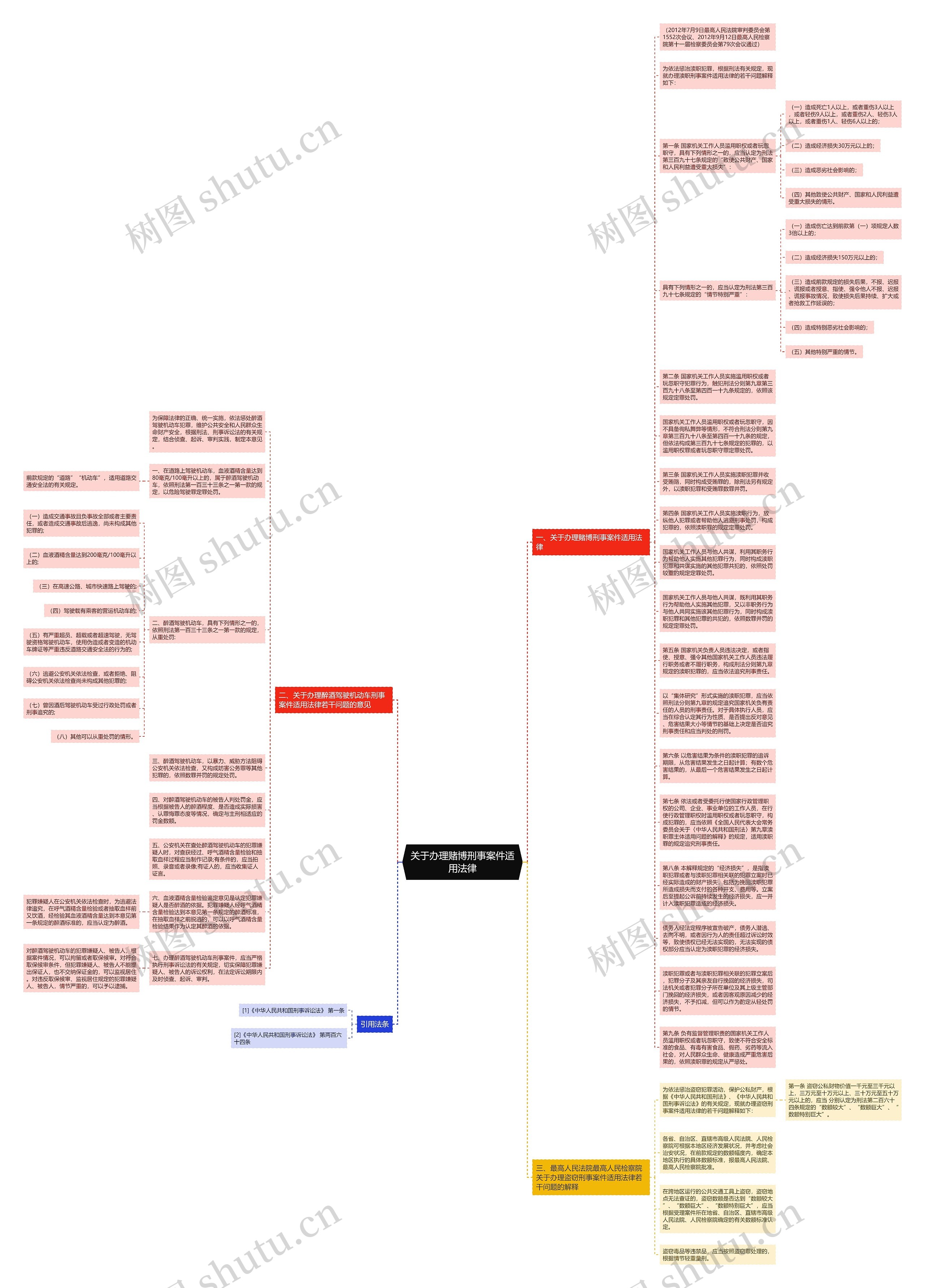 关于办理赌博刑事案件适用法律思维导图