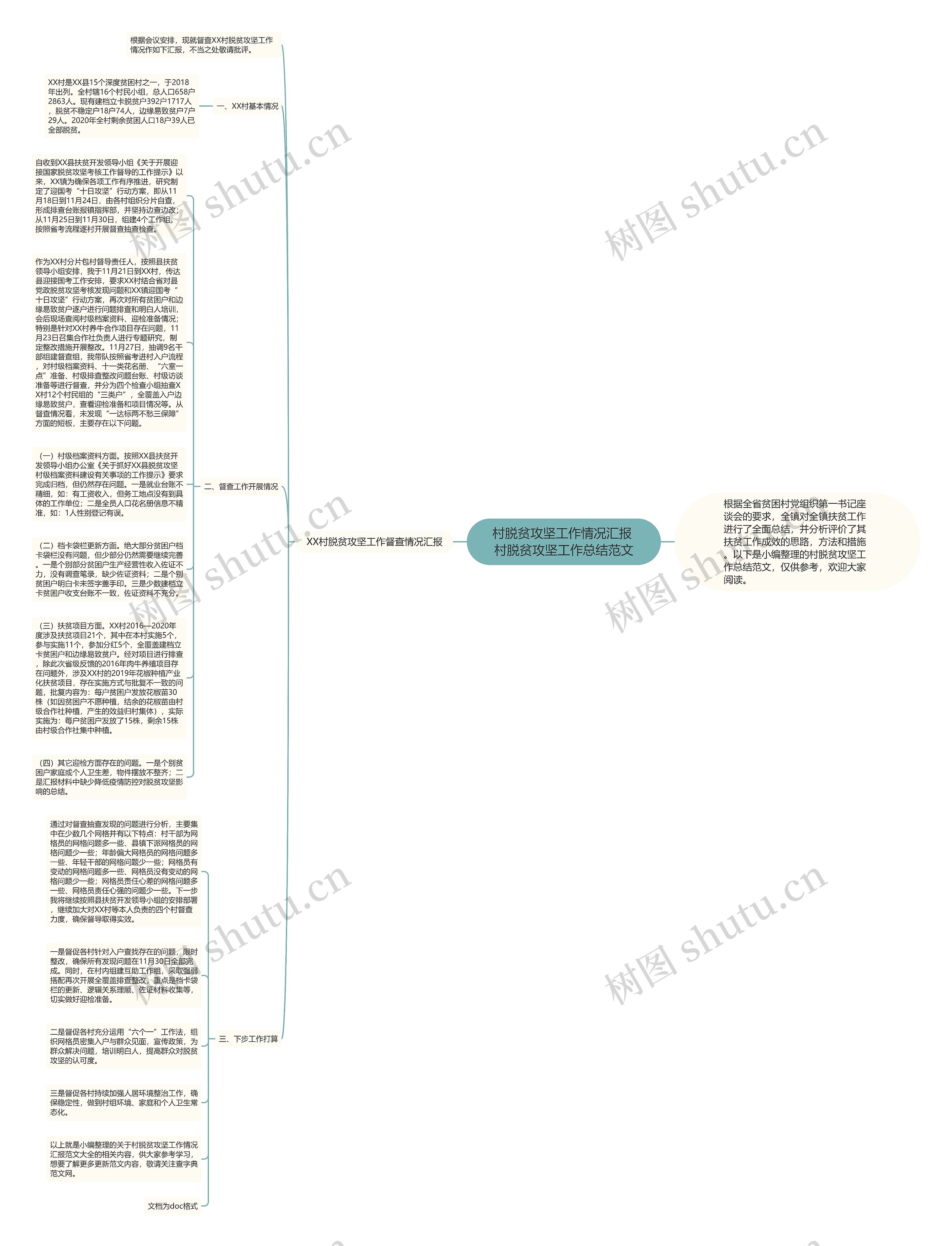 村脱贫攻坚工作情况汇报 村脱贫攻坚工作总结范文思维导图