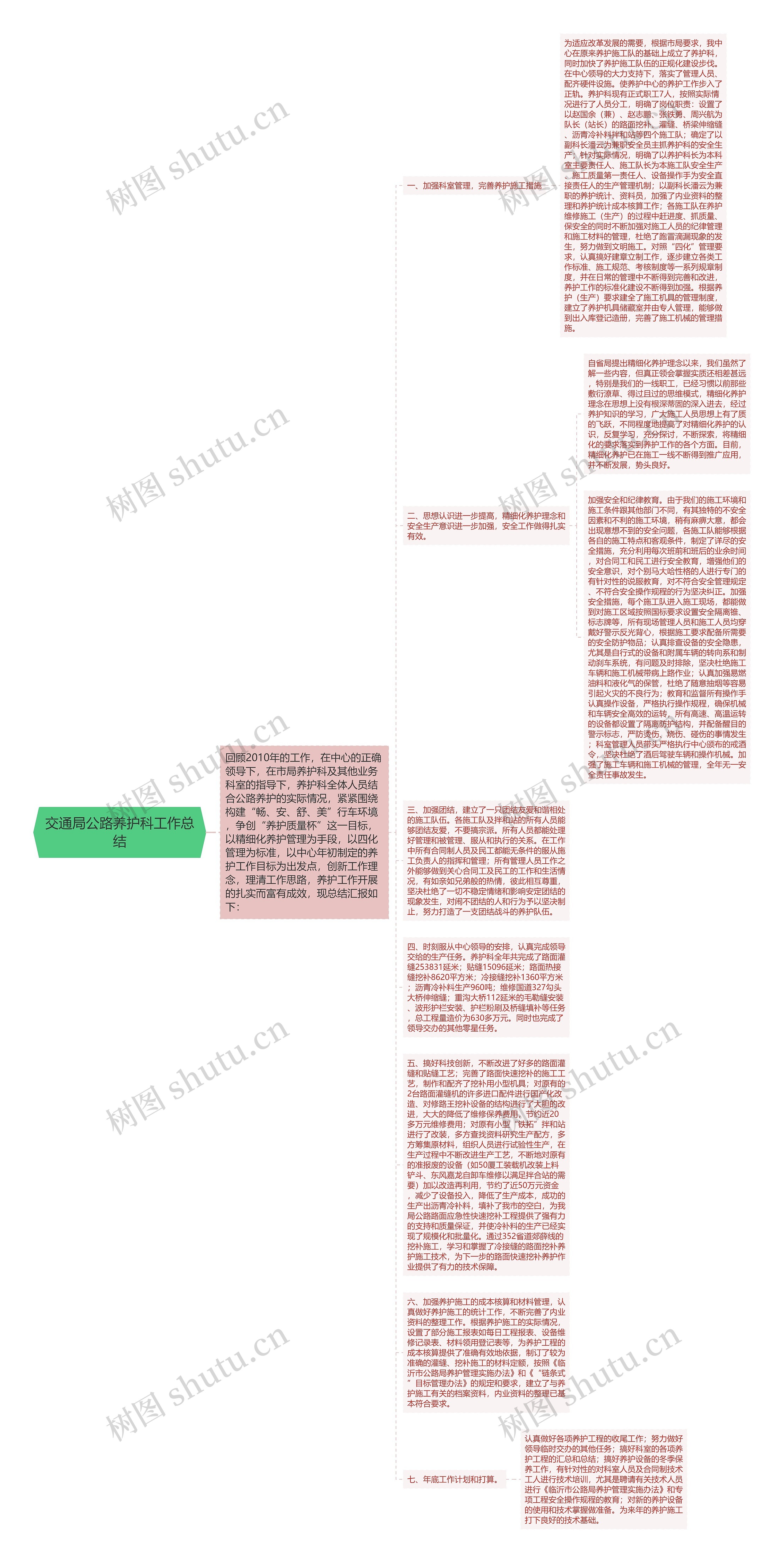 交通局公路养护科工作总结思维导图