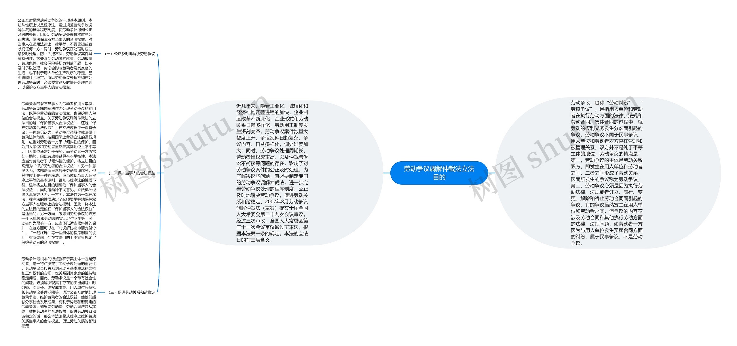劳动争议调解仲裁法立法目的