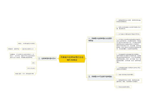 民事案件延期审理的法定情形有哪些