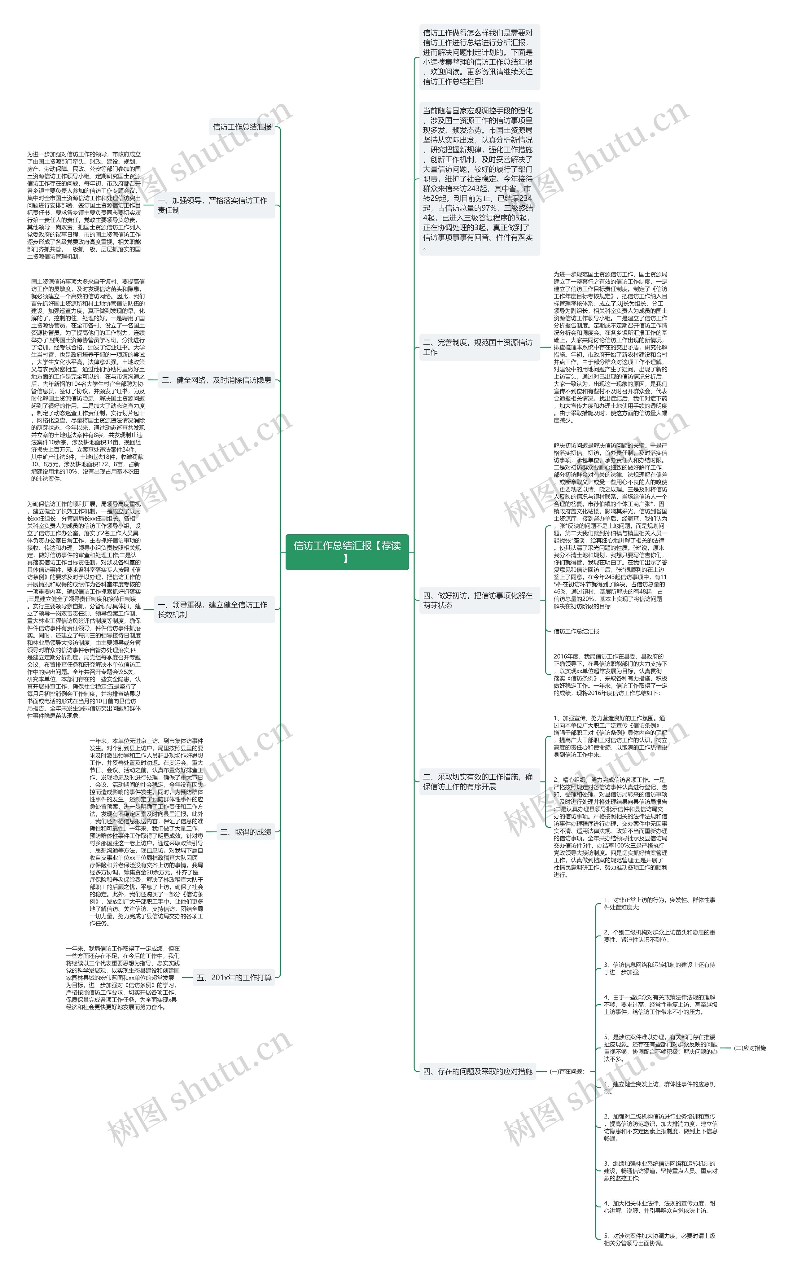 信访工作总结汇报【荐读】思维导图