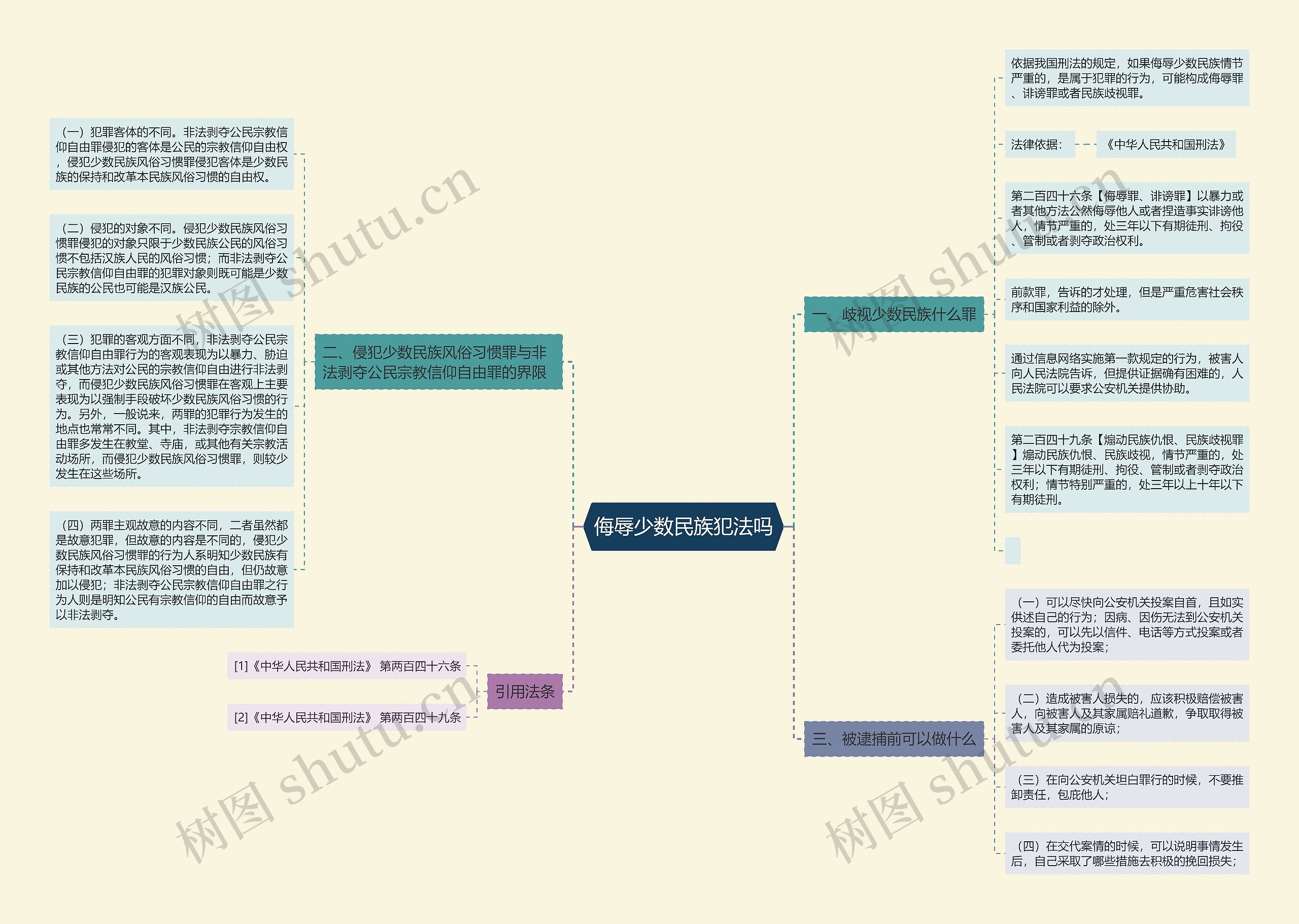 侮辱少数民族犯法吗 侮辱少数民族犯法吗