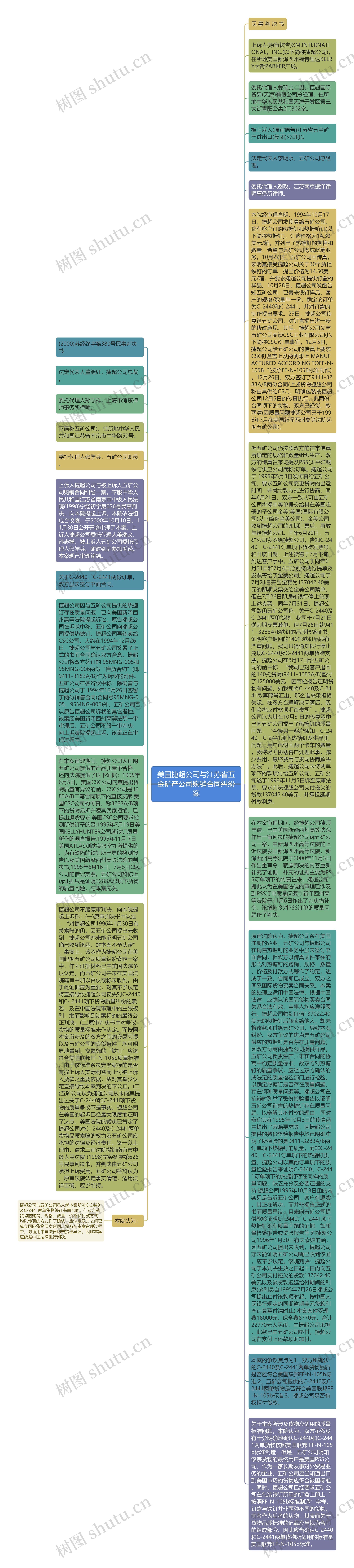 美国捷超公司与江苏省五金矿产公司购销合同纠纷案