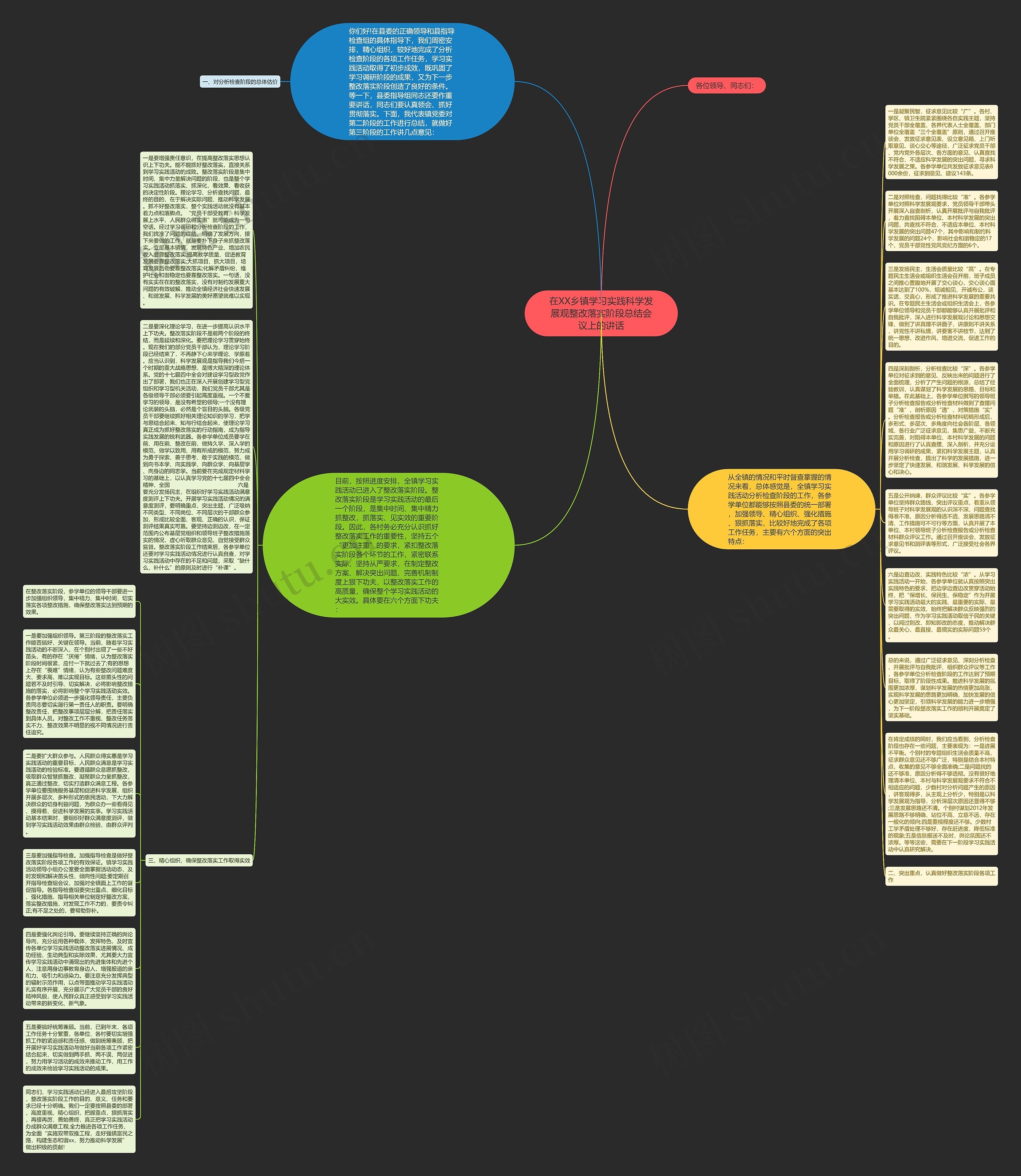 在XX乡镇学习实践科学发展观整改落实阶段总结会议上的讲话思维导图
