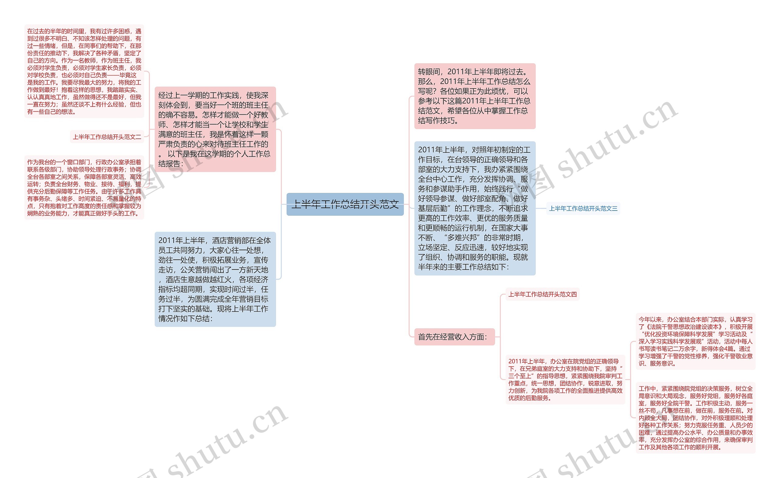 上半年工作总结开头范文