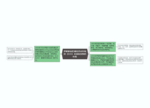 伊朗参加区域经济合作组织（ECO）及其所发挥的作用 