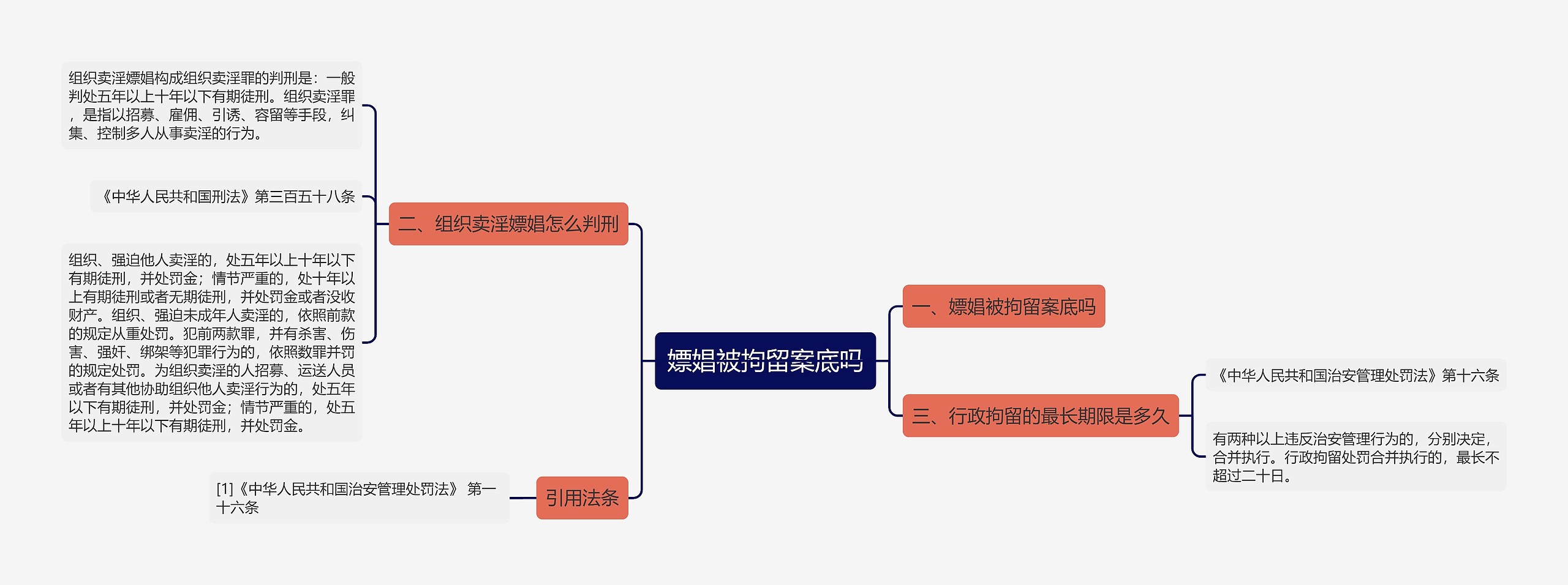 嫖娼被拘留案底吗