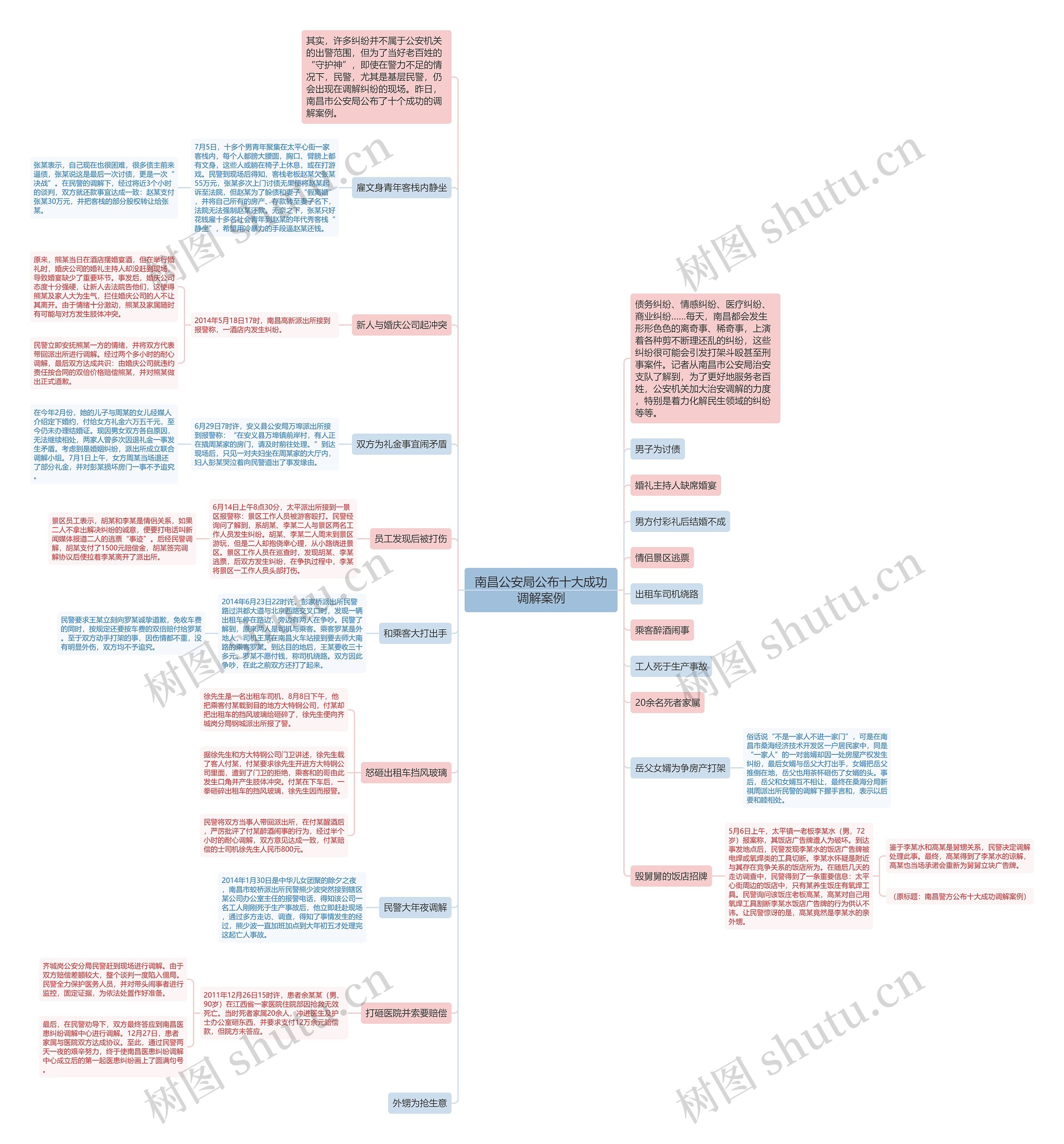 南昌公安局公布十大成功调解案例思维导图
