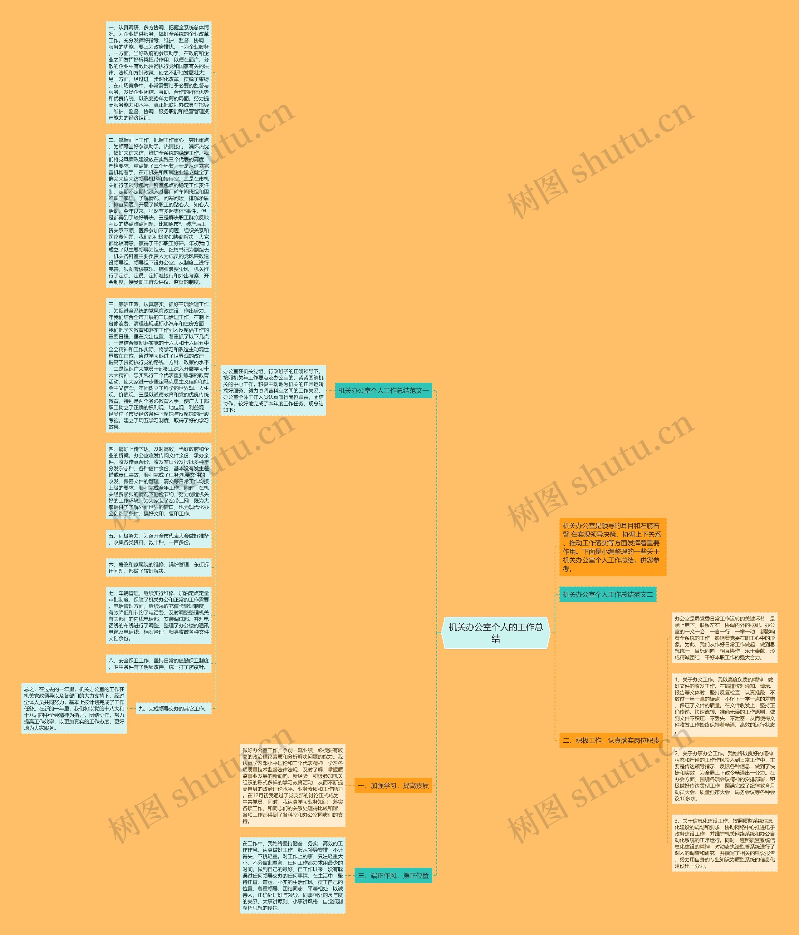 机关办公室个人的工作总结思维导图