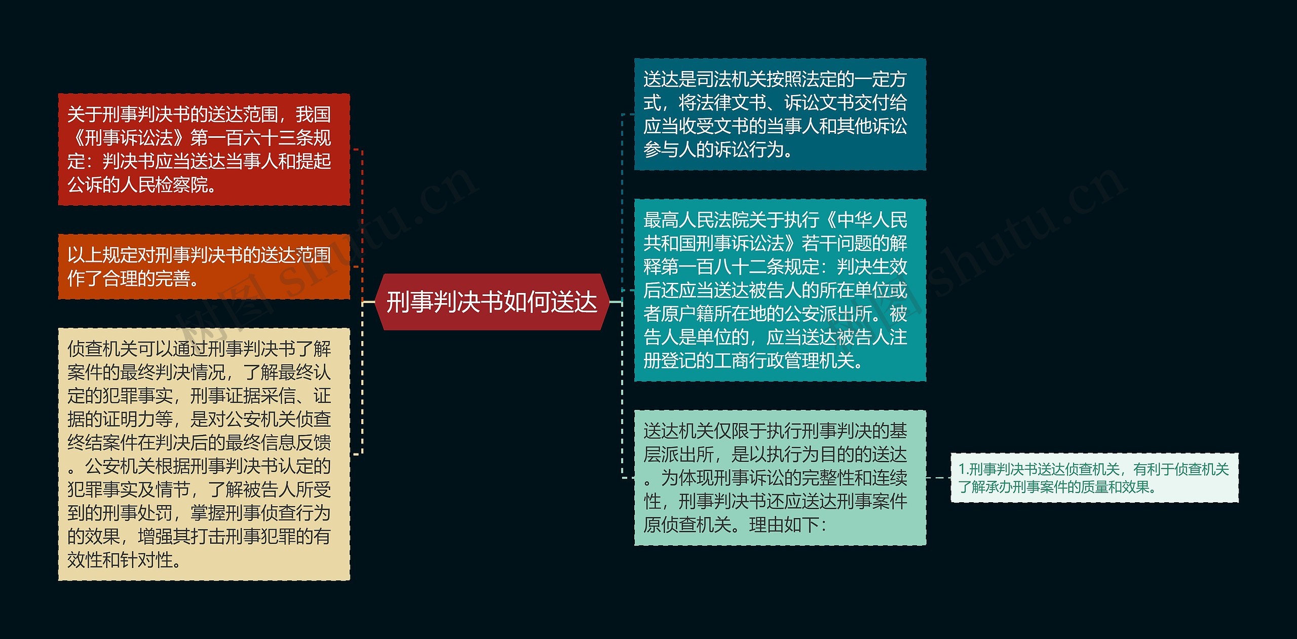 刑事判决书如何送达