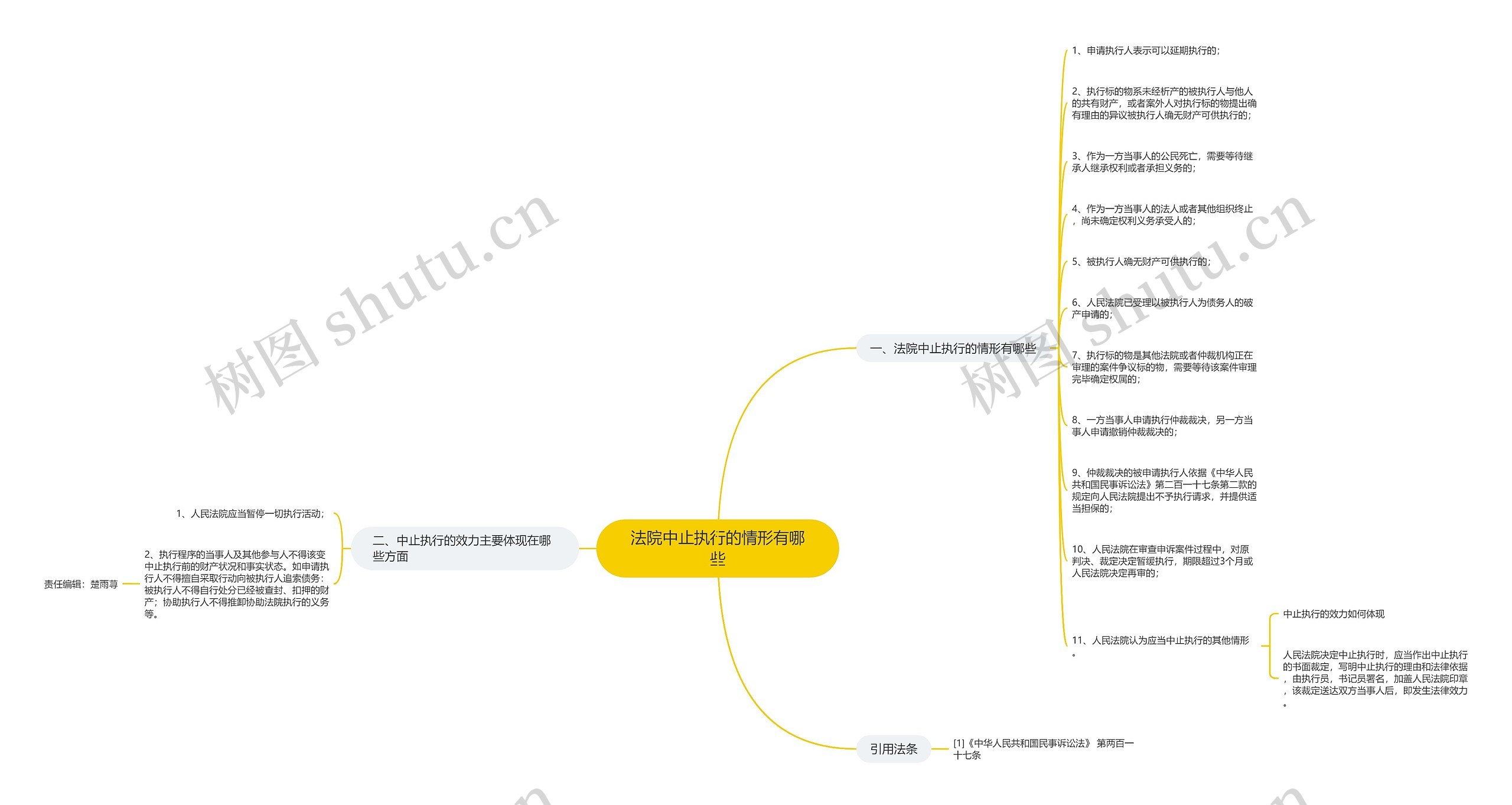 法院中止执行的情形有哪些思维导图