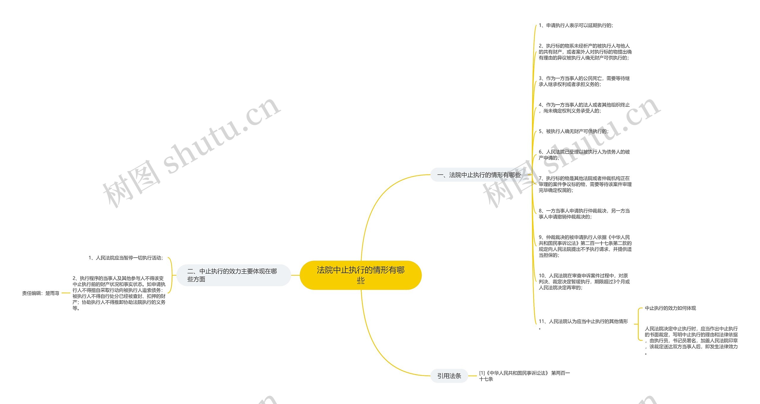 法院中止执行的情形有哪些 法院中止执行的情形有哪些