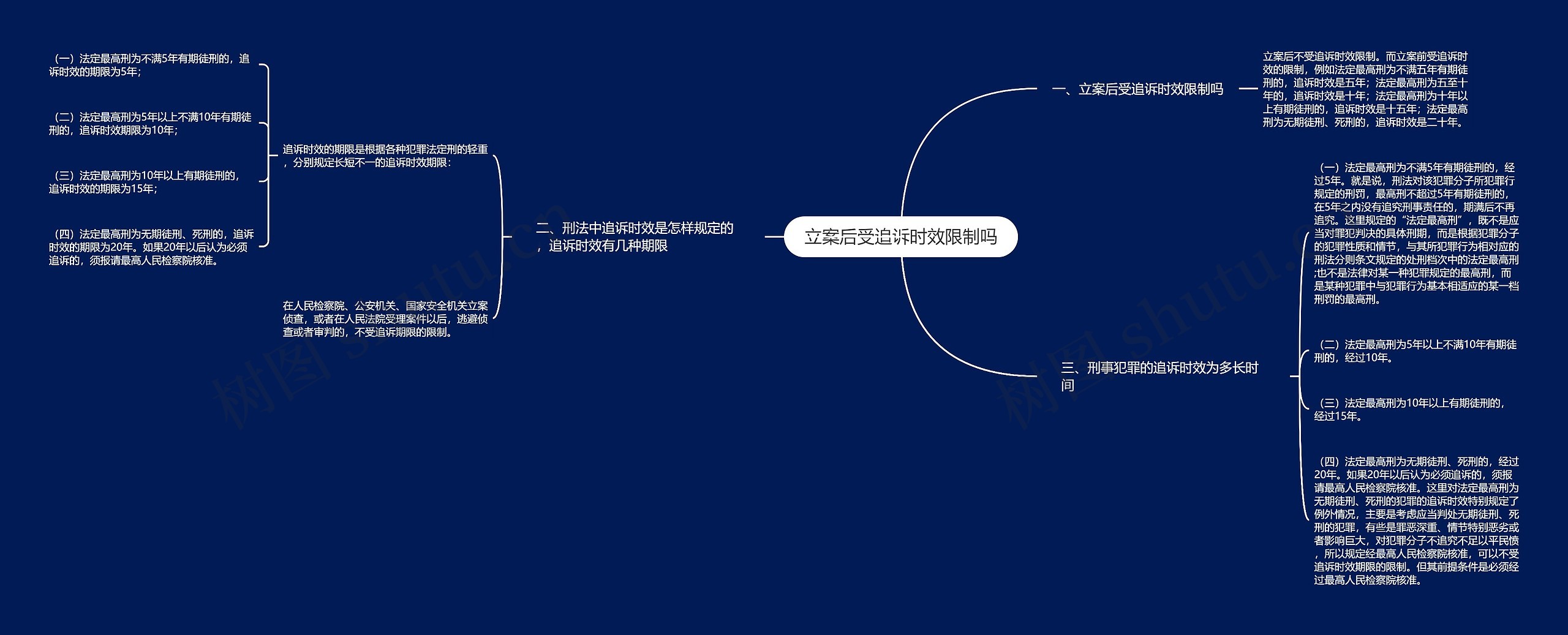 立案后受追诉时效限制吗 立案后受追诉时效限制吗