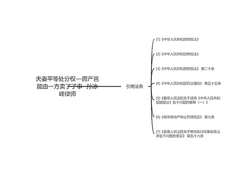 夫妻平等处分权—房产岂能由一方卖了了事- 孙冰峰律师