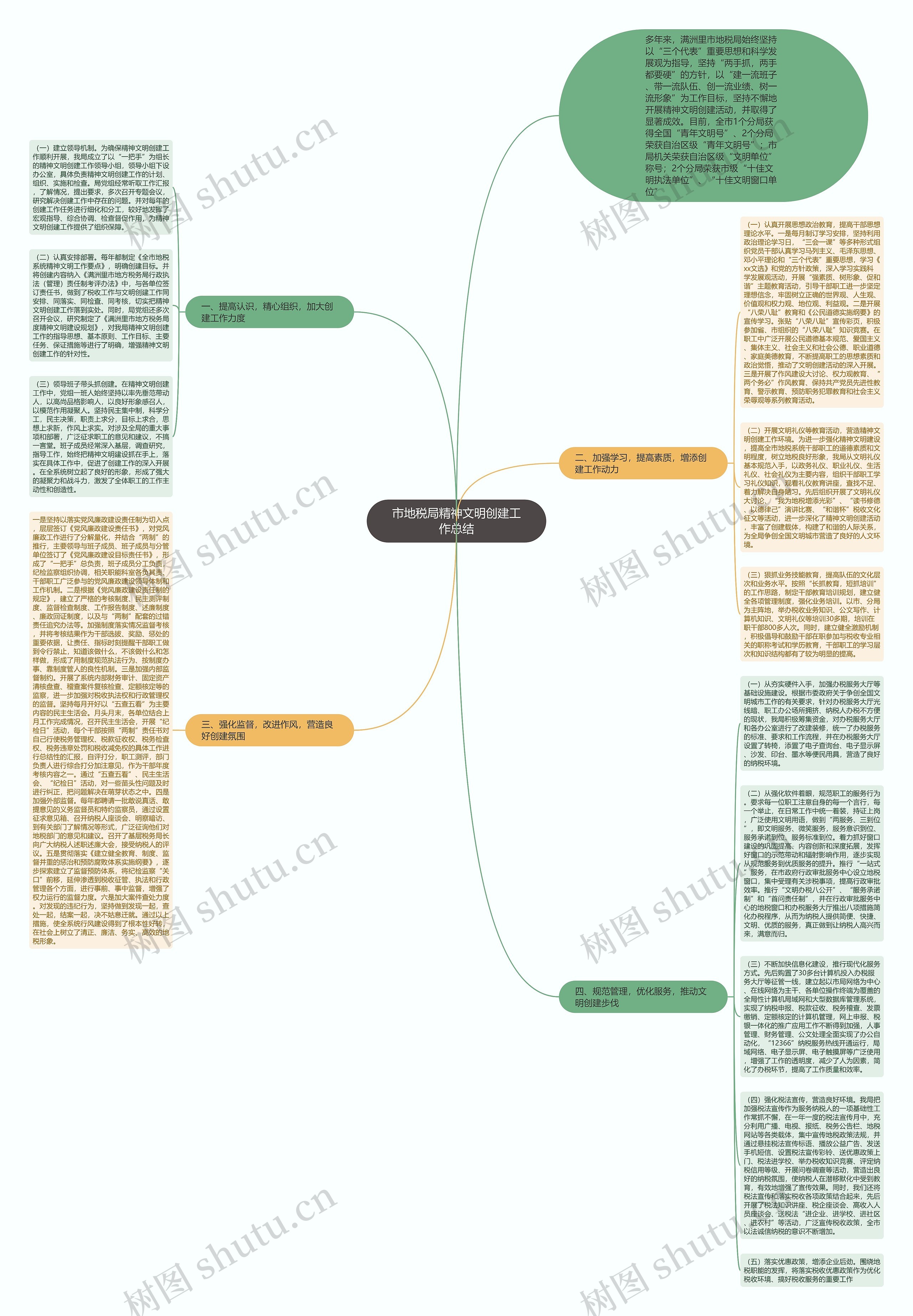 市地税局精神文明创建工作总结思维导图