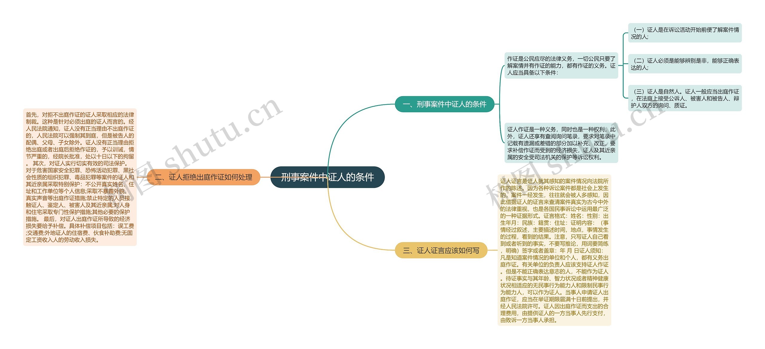 刑事案件中证人的条件