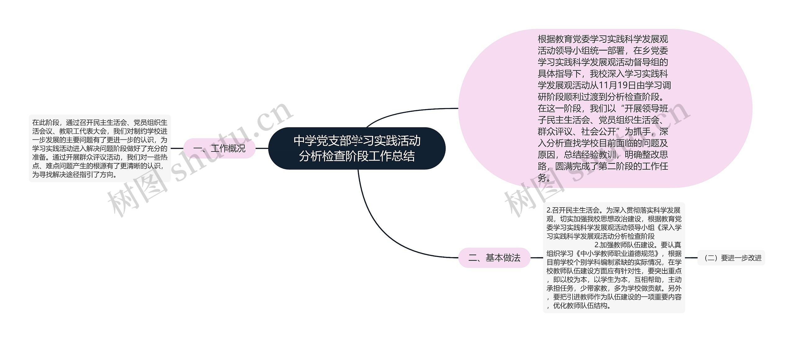 中学党支部学习实践活动分析检查阶段工作总结