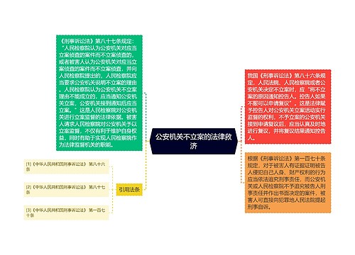 公安机关不立案的法律救济