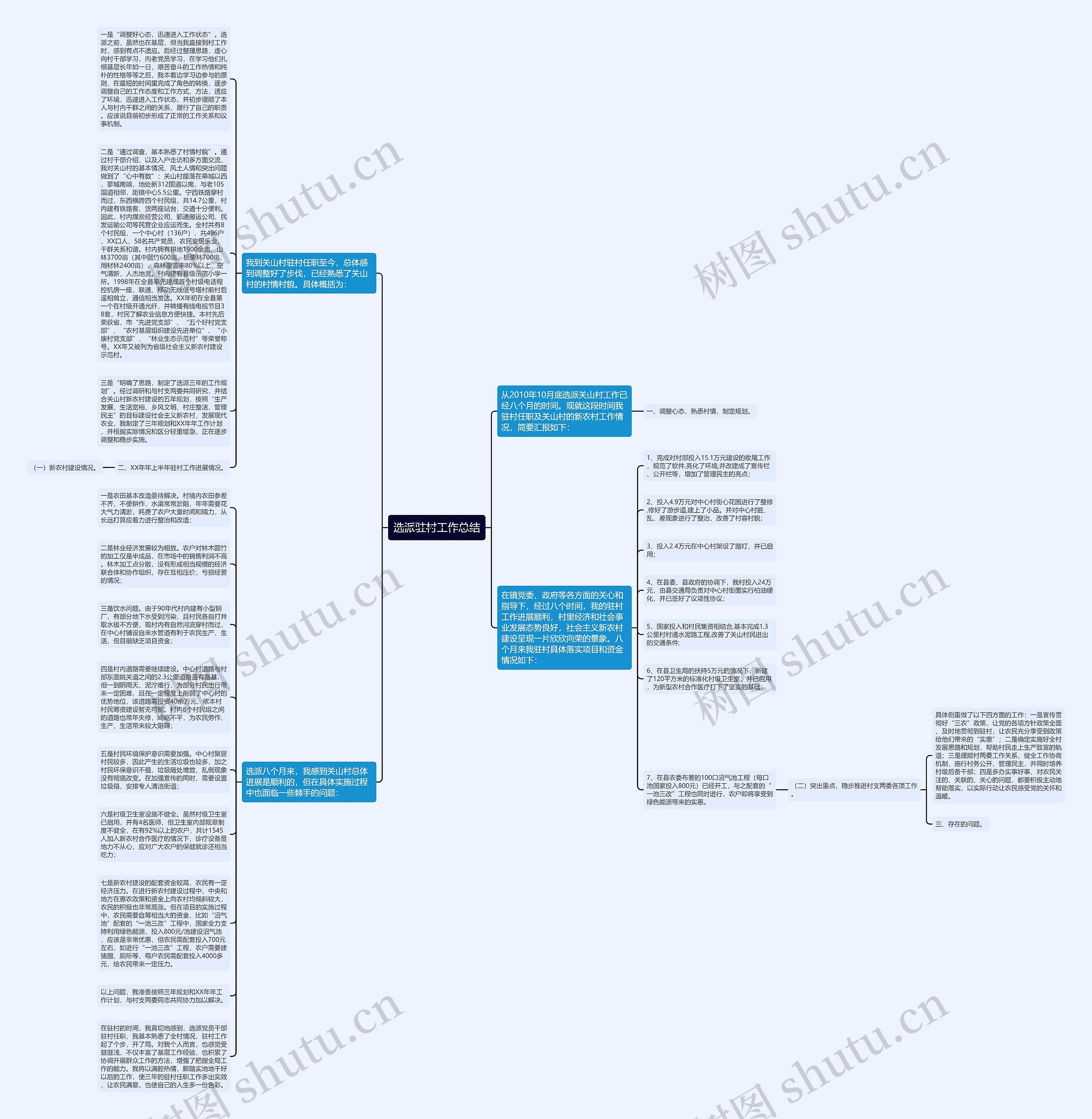 选派驻村工作总结思维导图