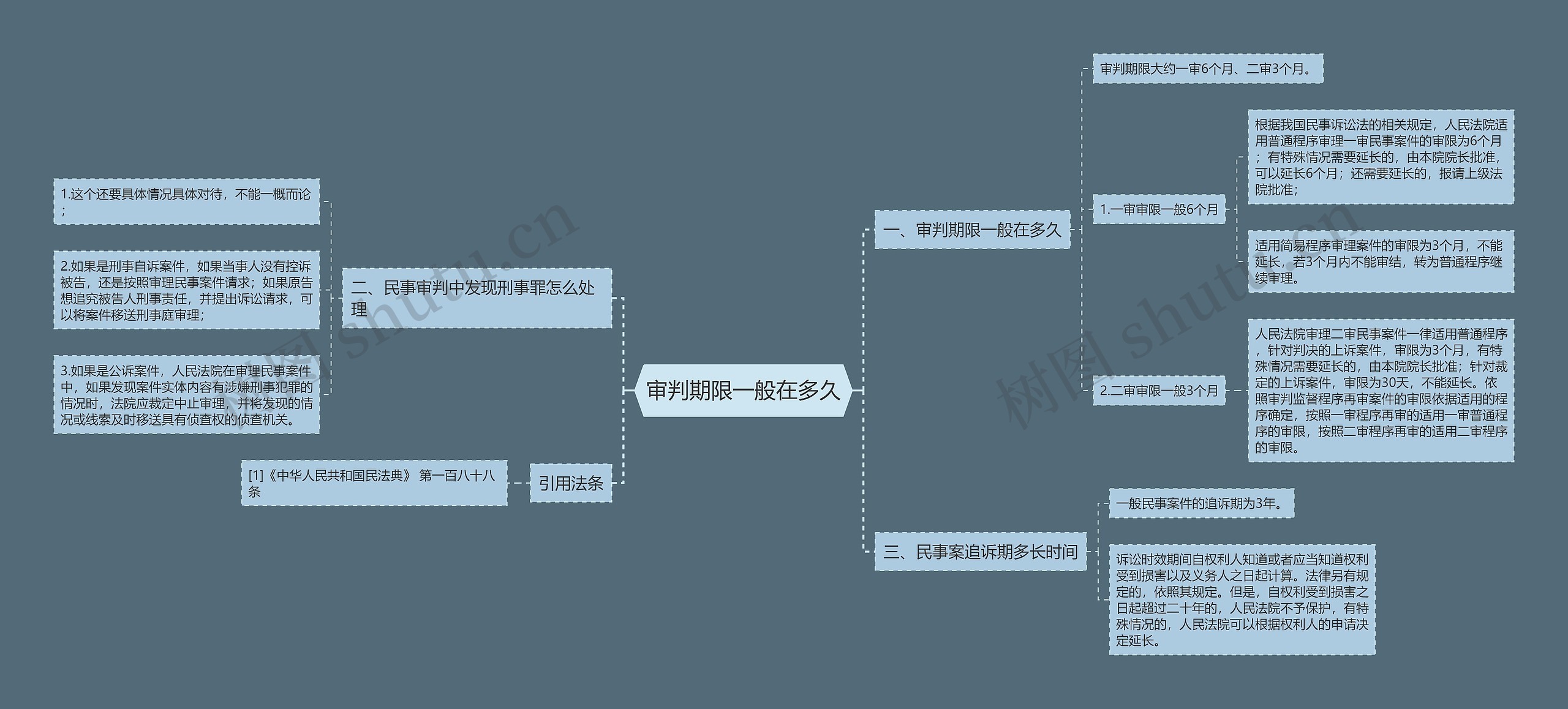 审判期限一般在多久