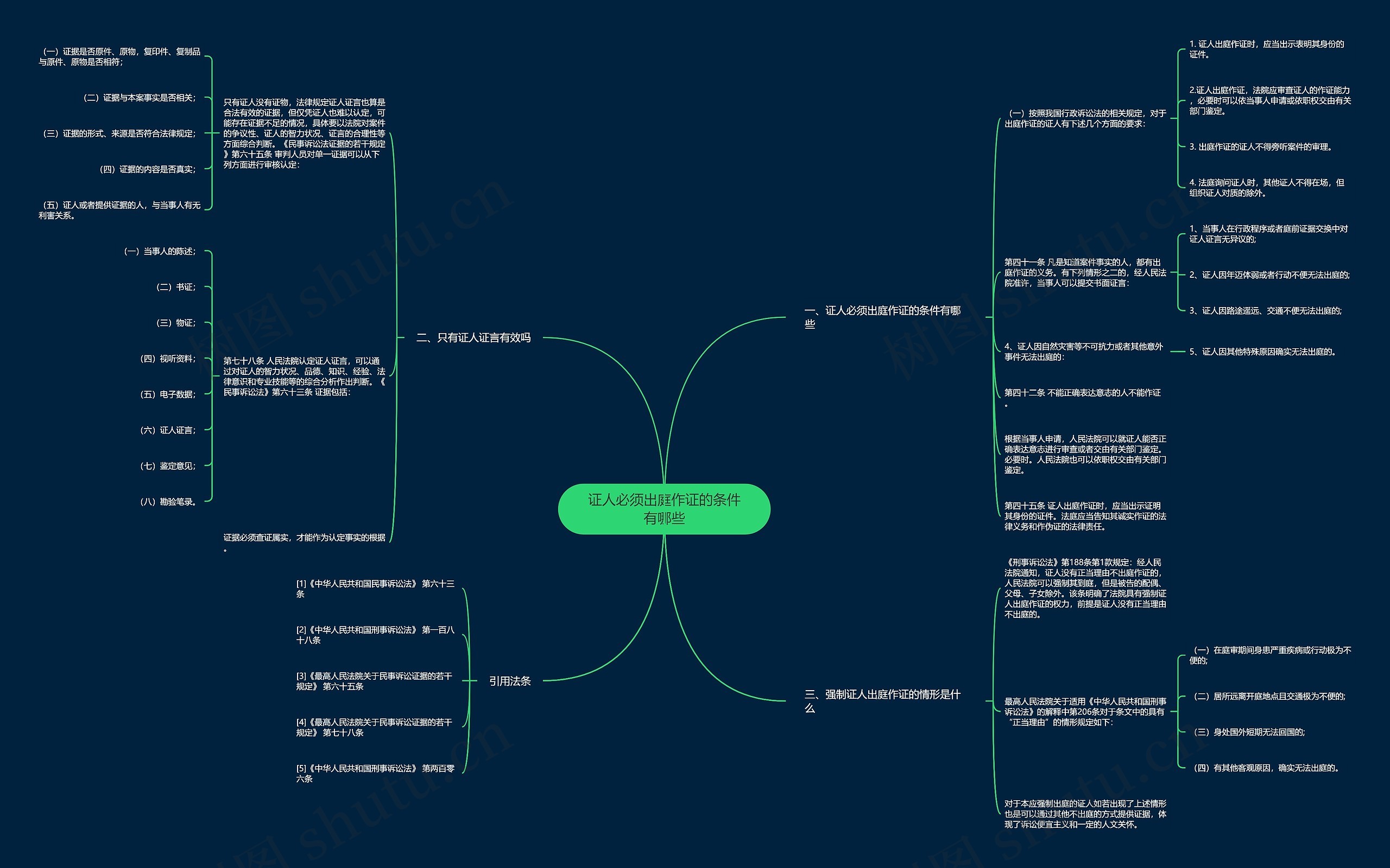 证人必须出庭作证的条件有哪些 证人必须出庭作证的条件有哪些