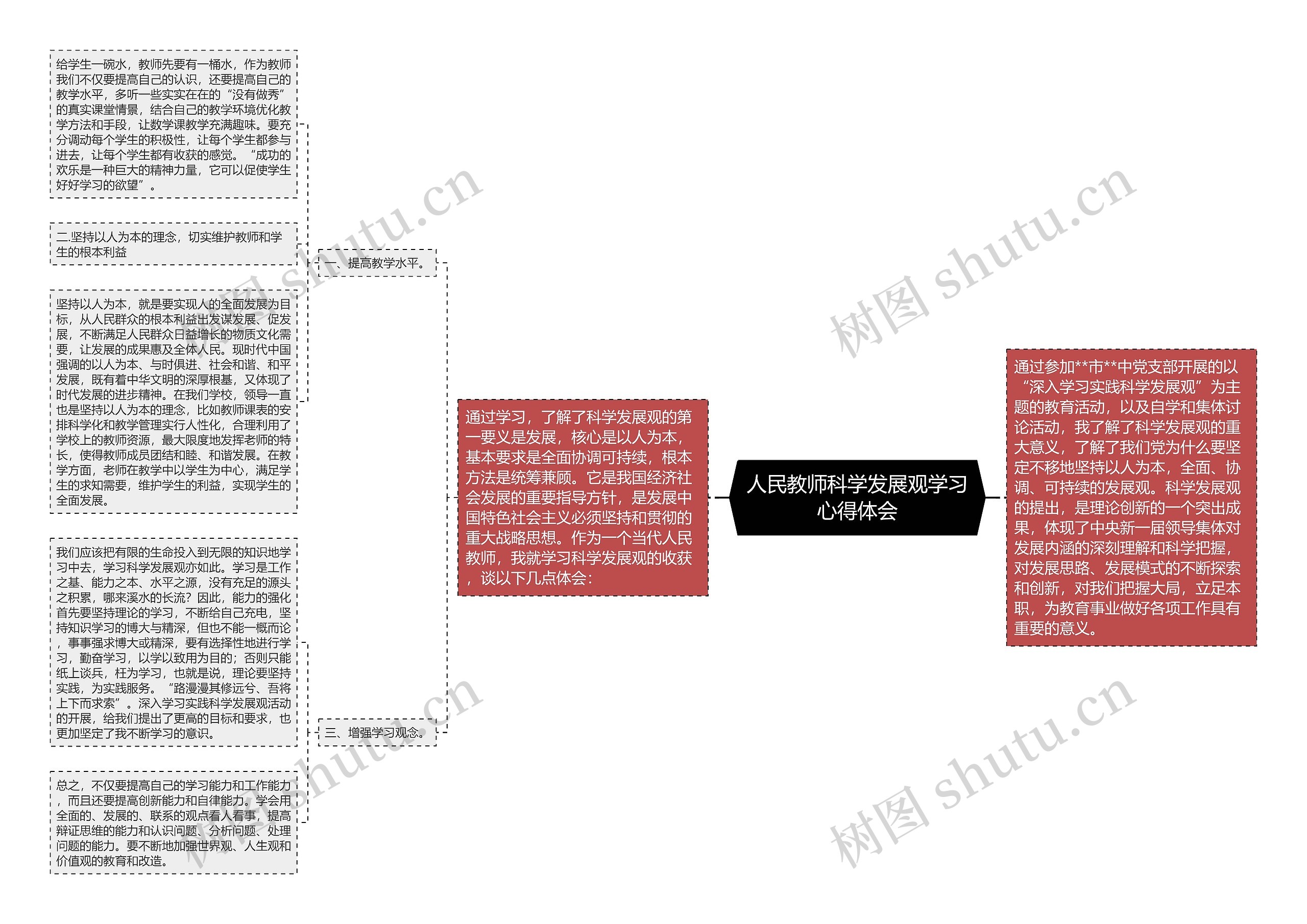 人民教师科学发展观学习心得体会思维导图