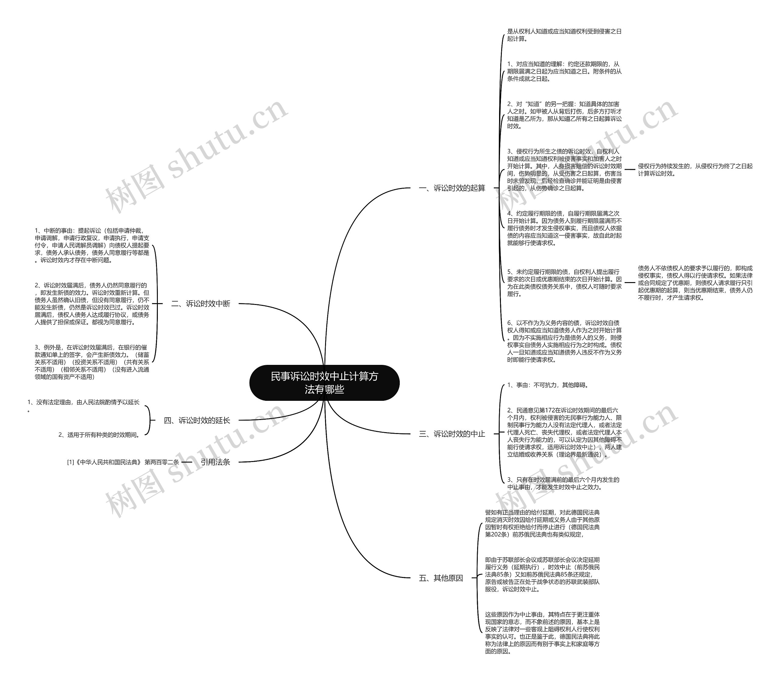 民事诉讼时效中止计算方法有哪些思维导图