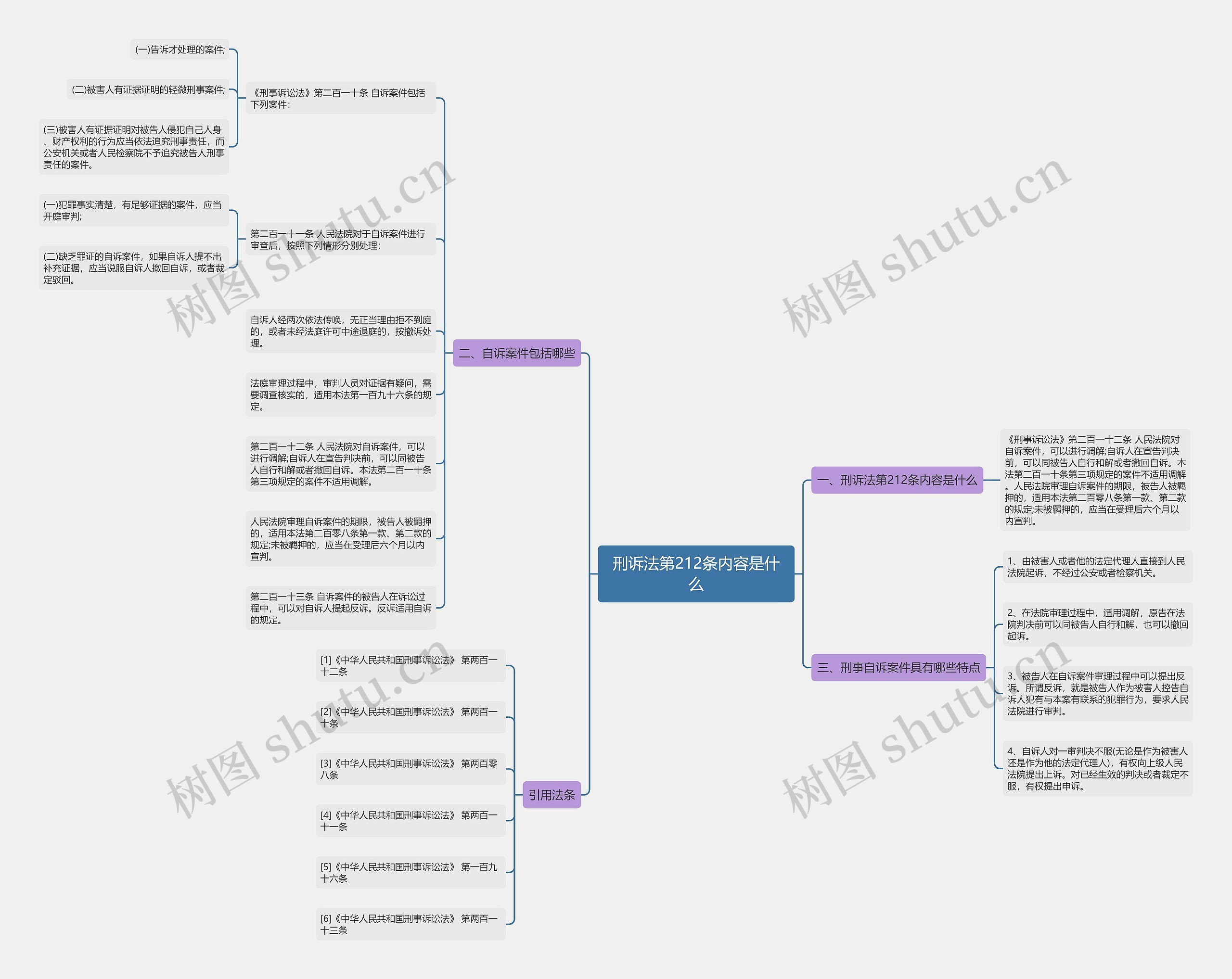 刑诉法第212条内容是什么思维导图