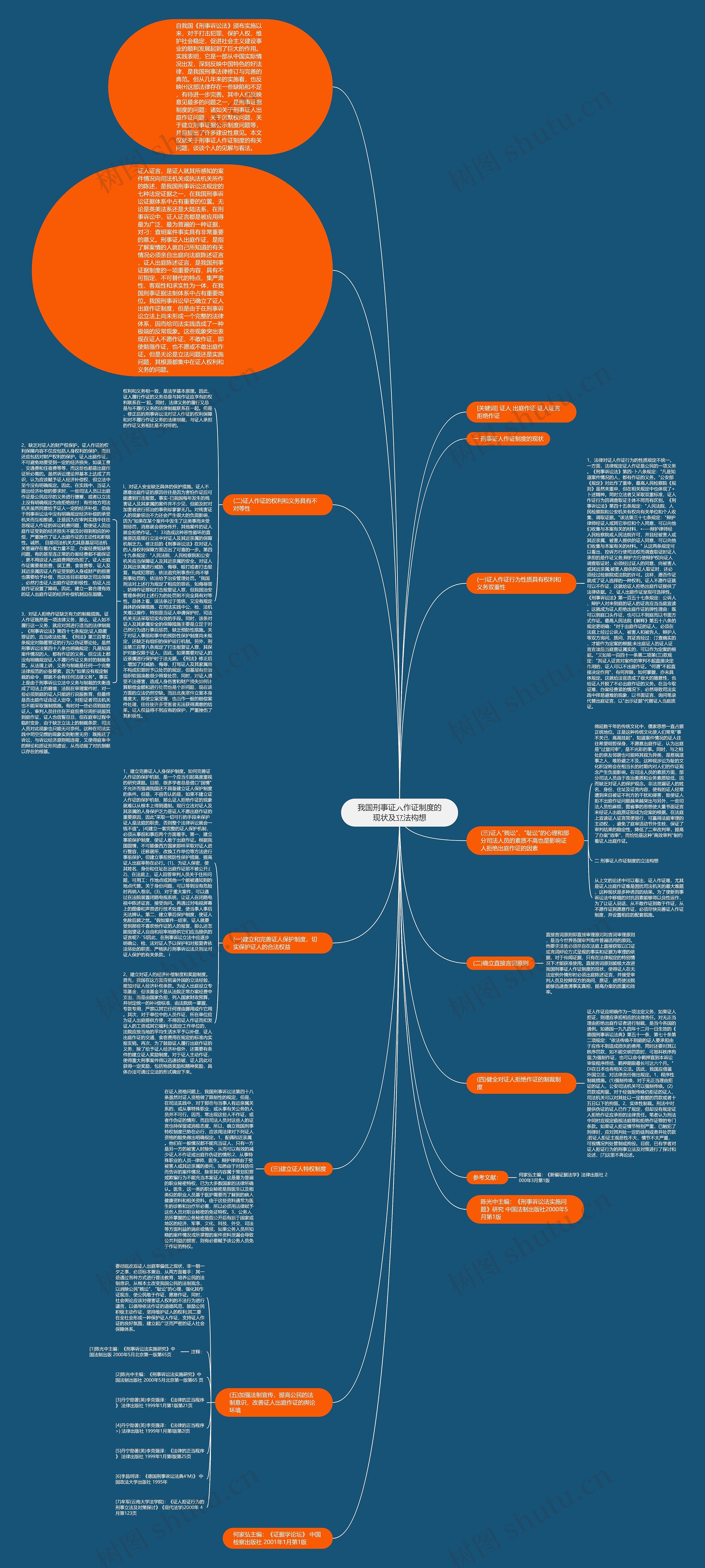 我国刑事证人作证制度的现状及立法构想思维导图