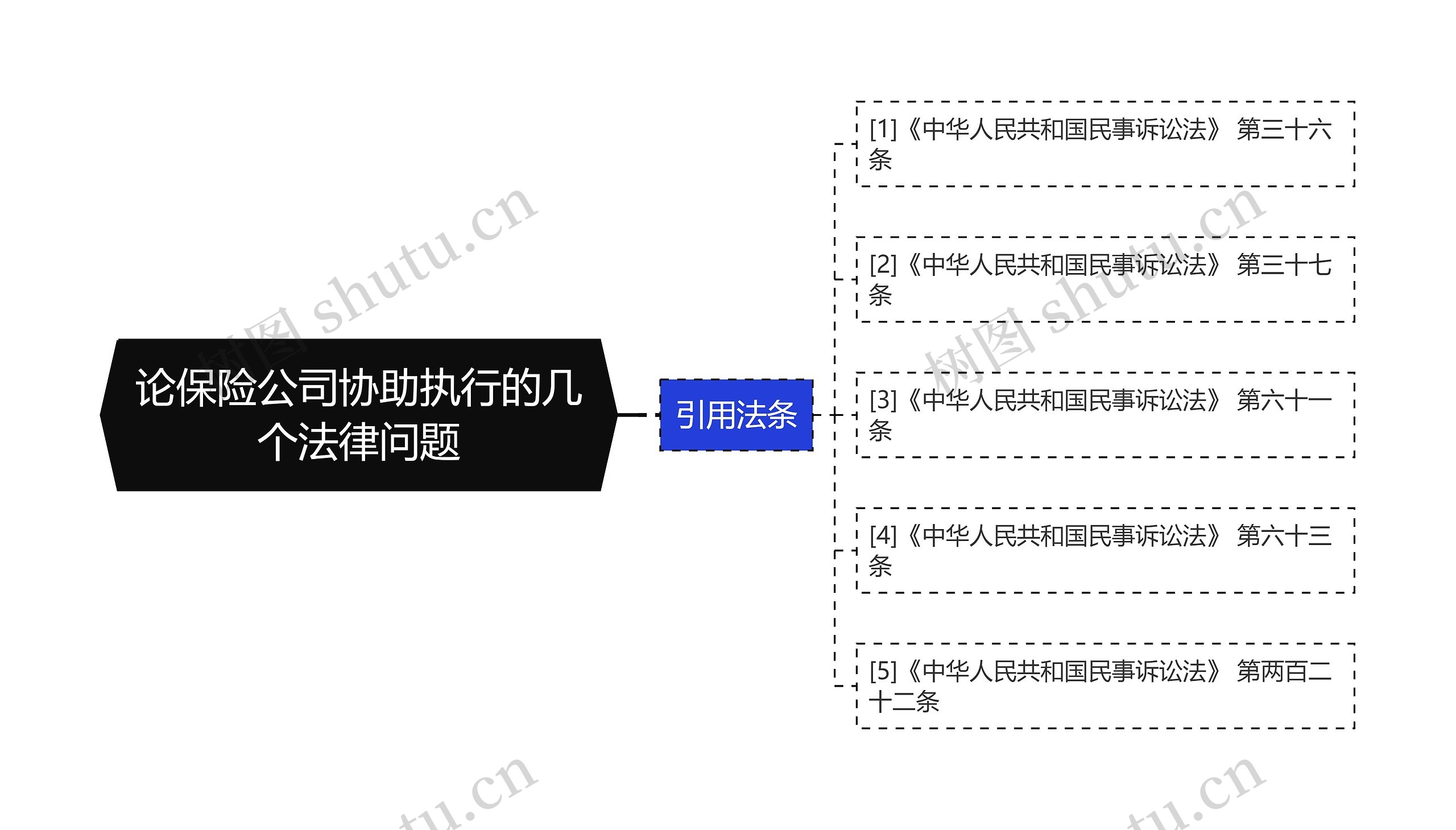 论保险公司协助执行的几个法律问题